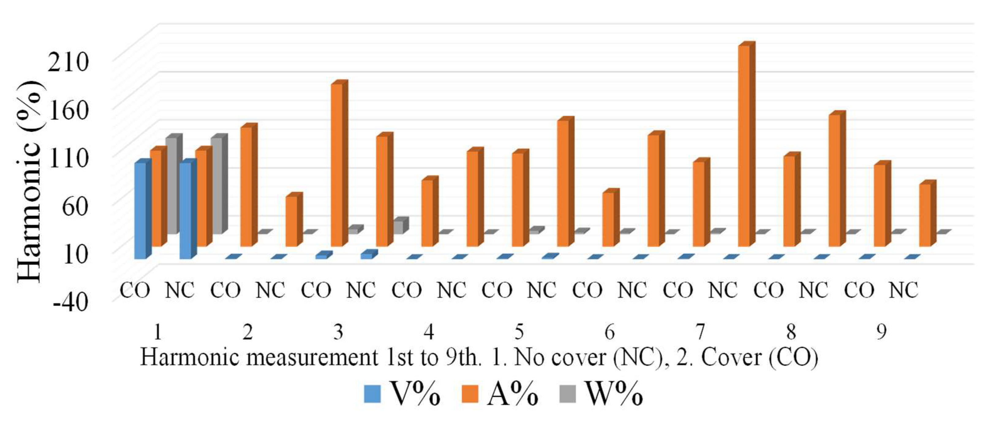 Micromachines 13 02086 g009