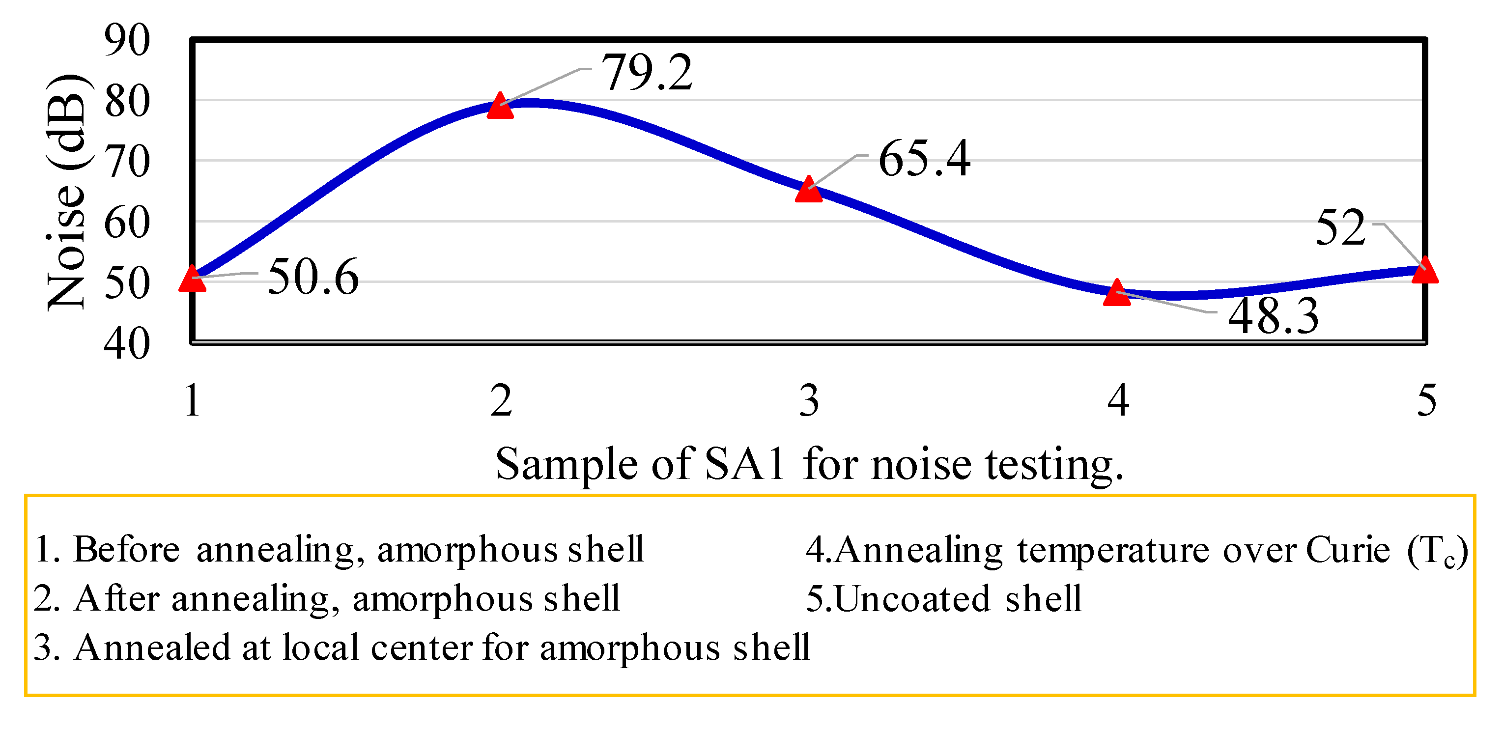 Micromachines 13 02086 g011