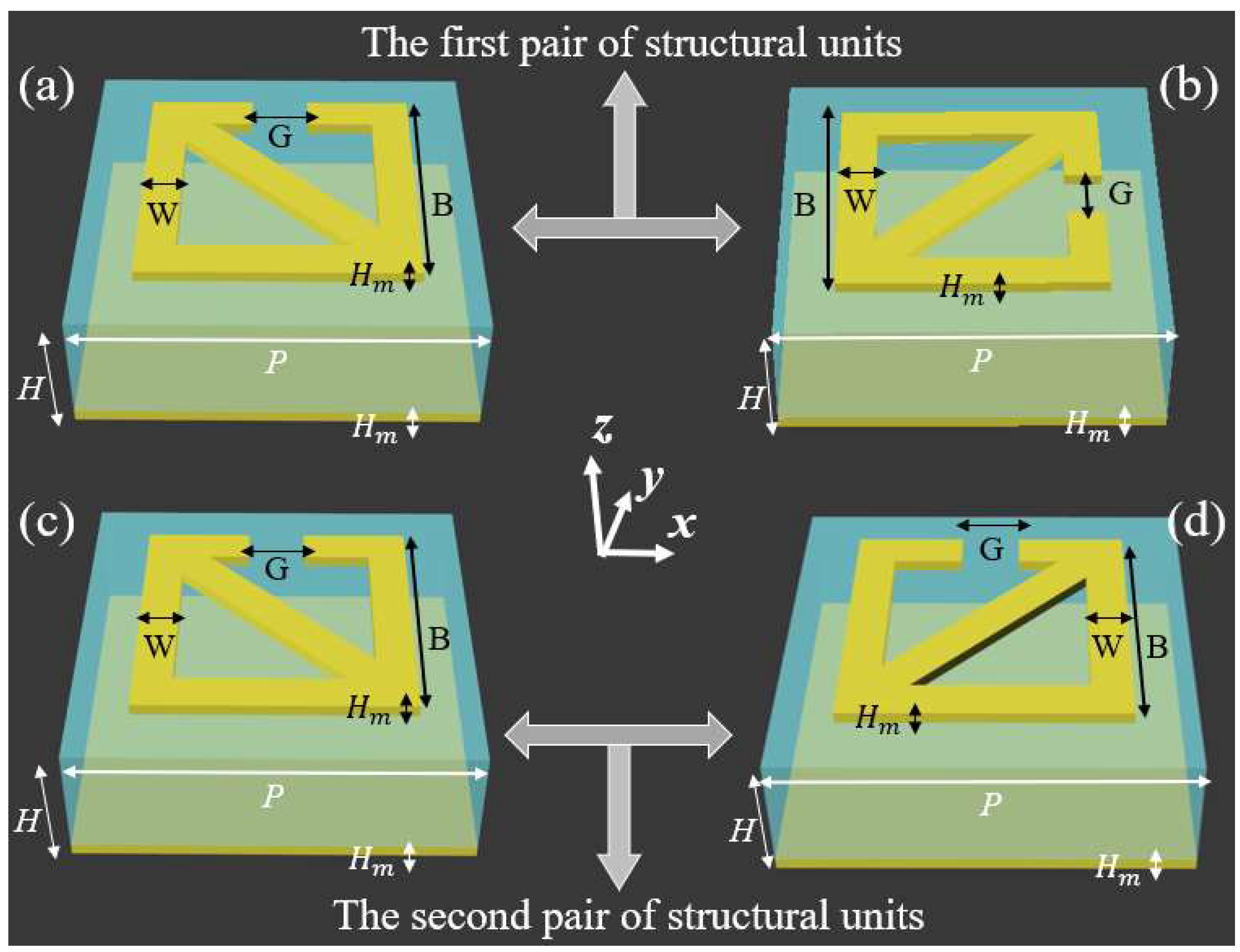 Dual function metasurface for tunable selective absorption