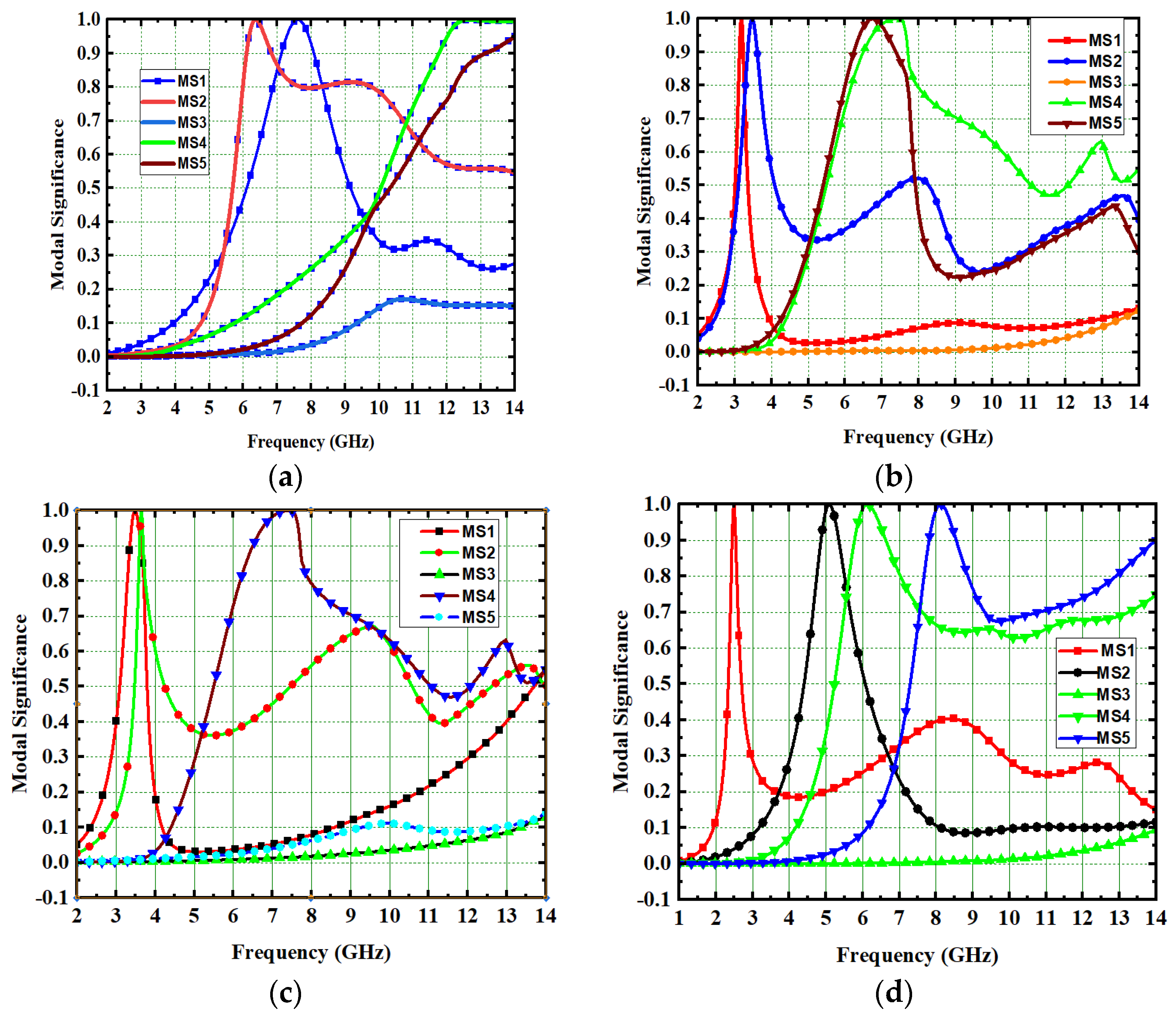 Micromachines 13 02088 g004 Micromachines 13 02088 g004