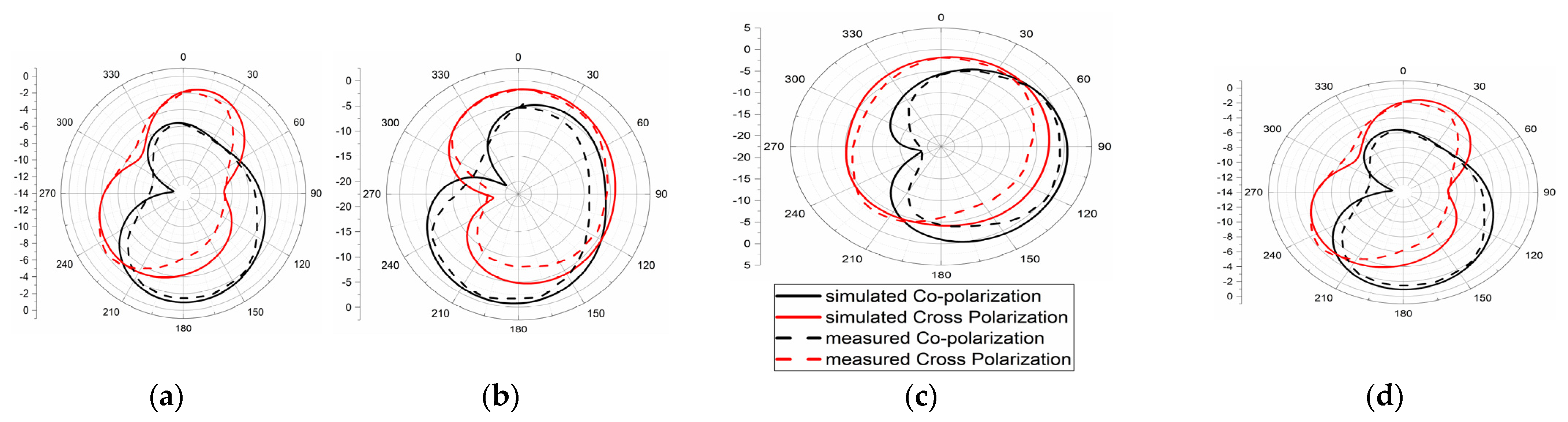 Micromachines 13 02088 g017 Micromachines 13 02088 g017