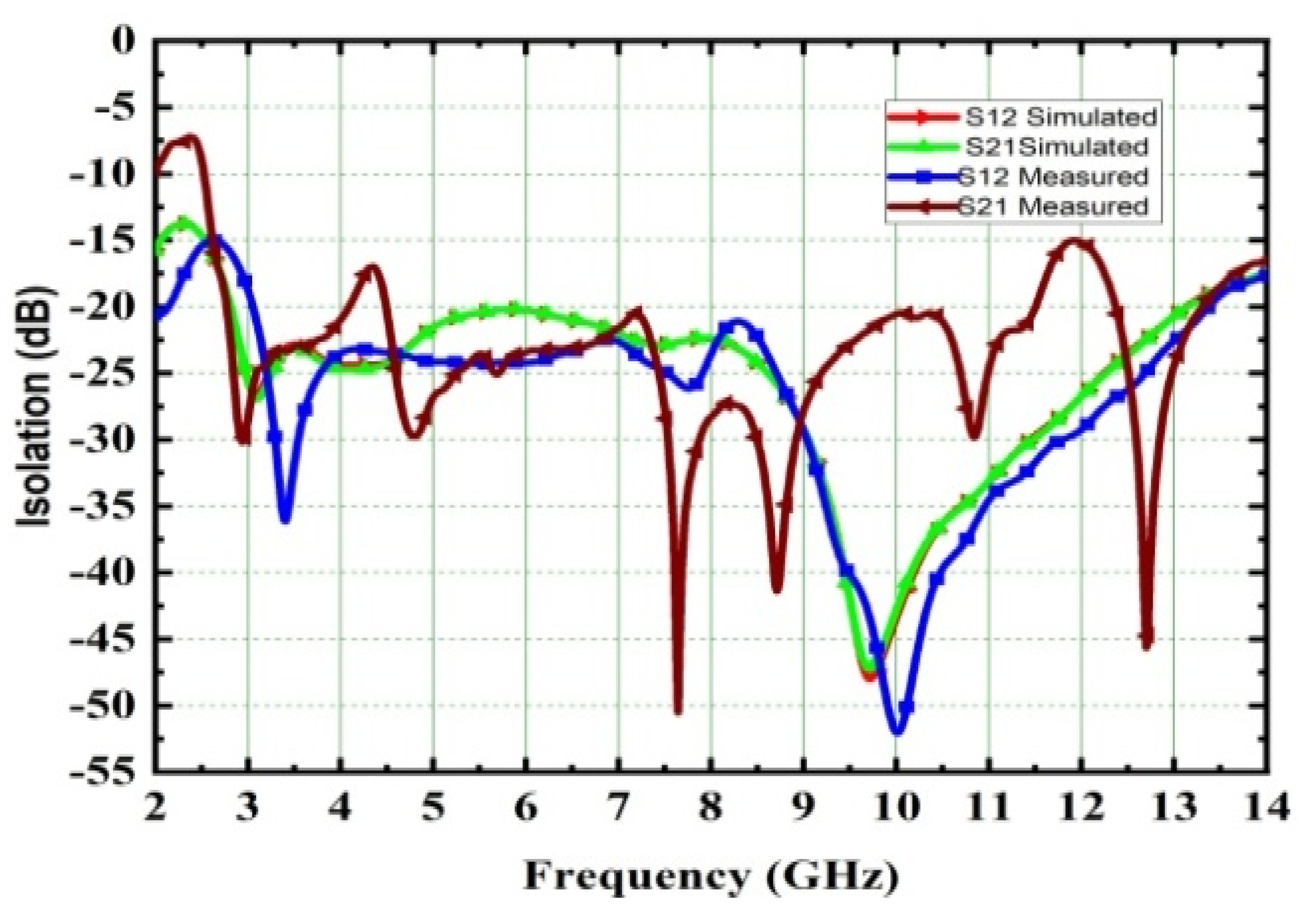 Micromachines 13 02088 g029 Micromachines 13 02088 g029
