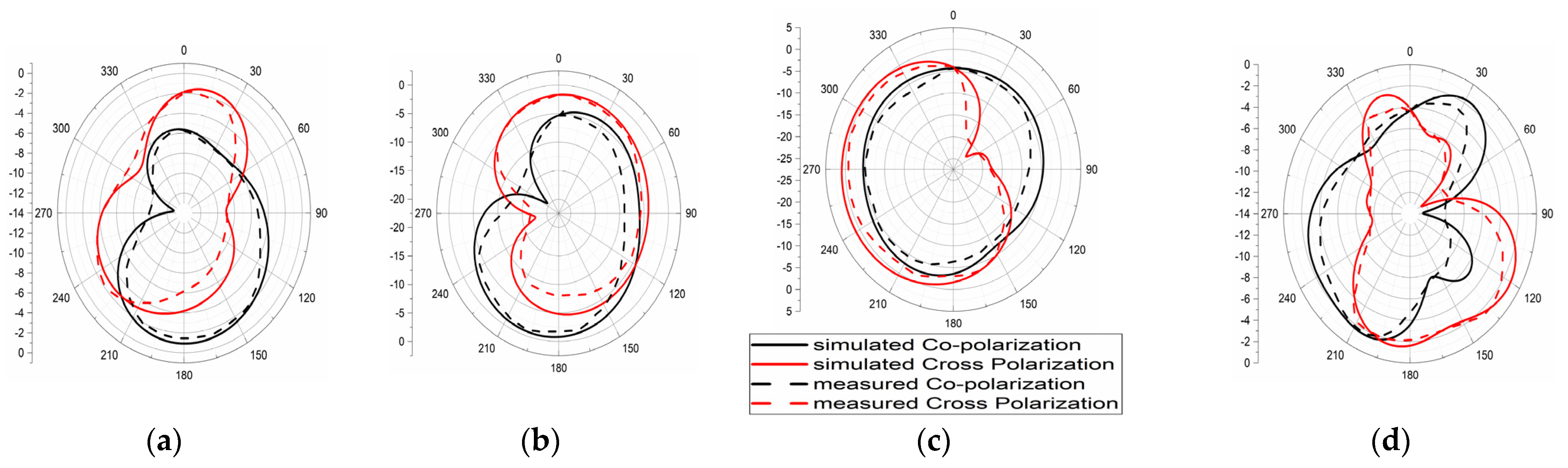 Micromachines 13 02088 g030 Micromachines 13 02088 g030
