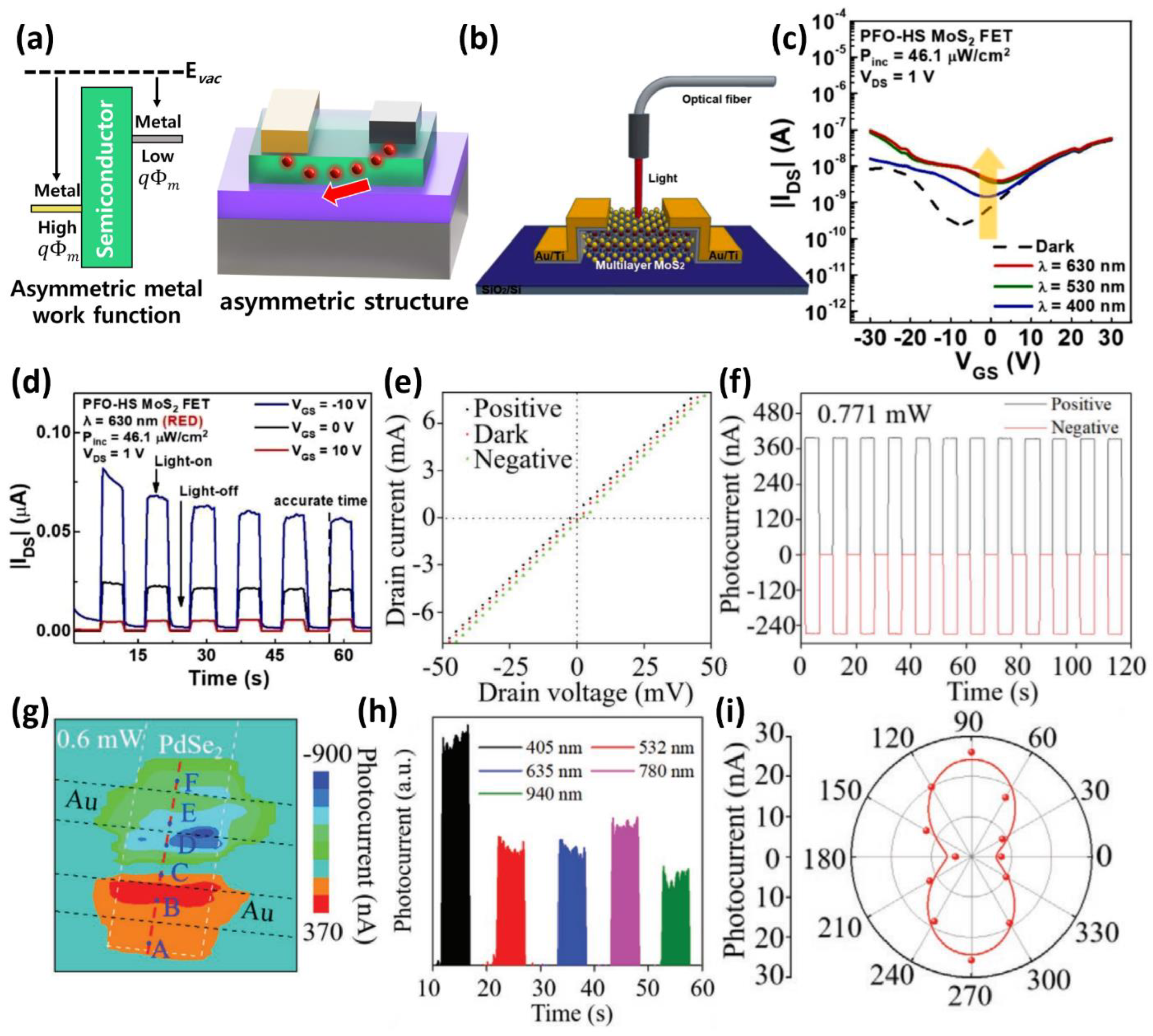 Micromachines 13 02089 g001 Micromachines 13 02089 g001
