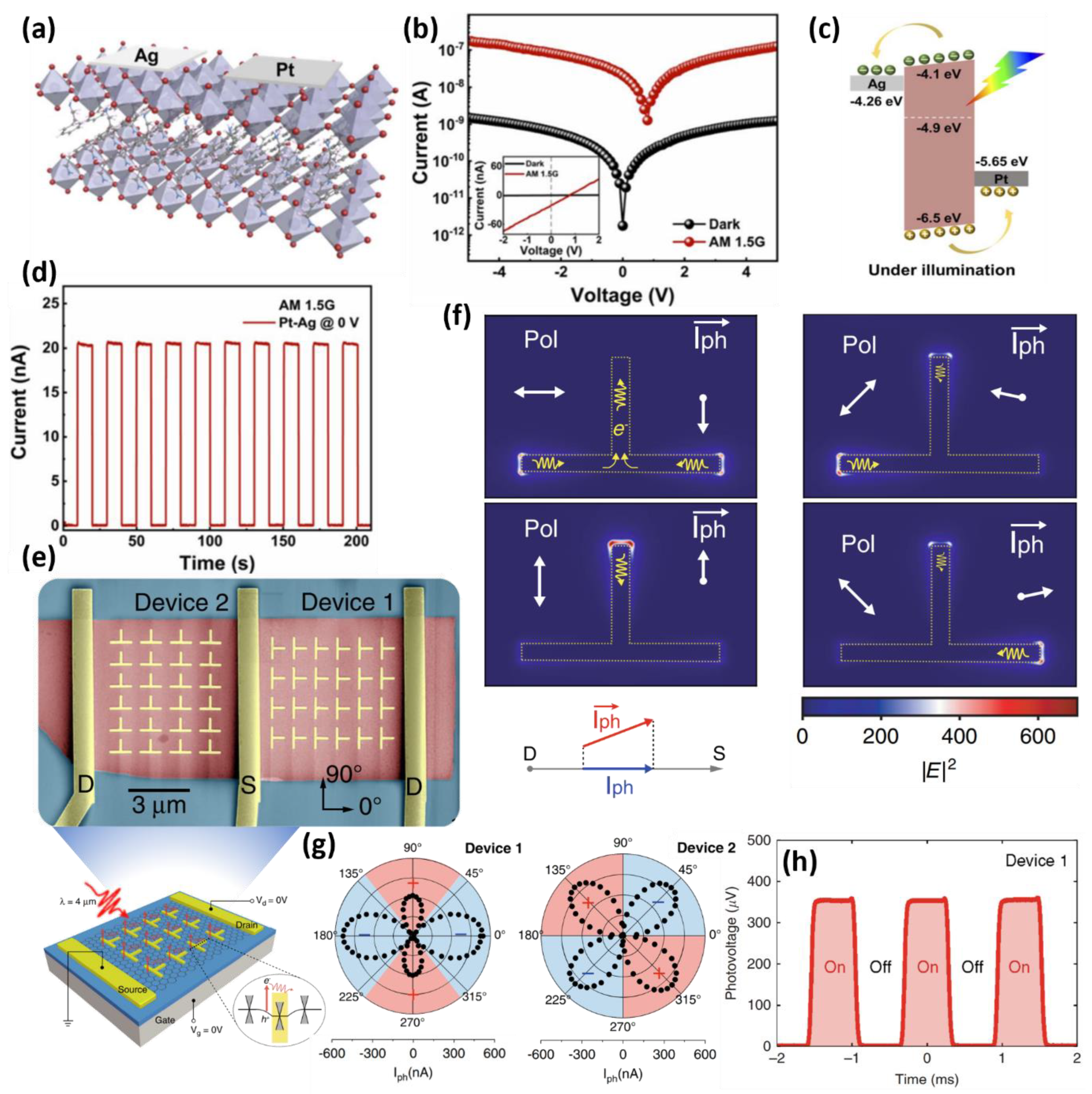 Micromachines 13 02089 g003 Micromachines 13 02089 g003