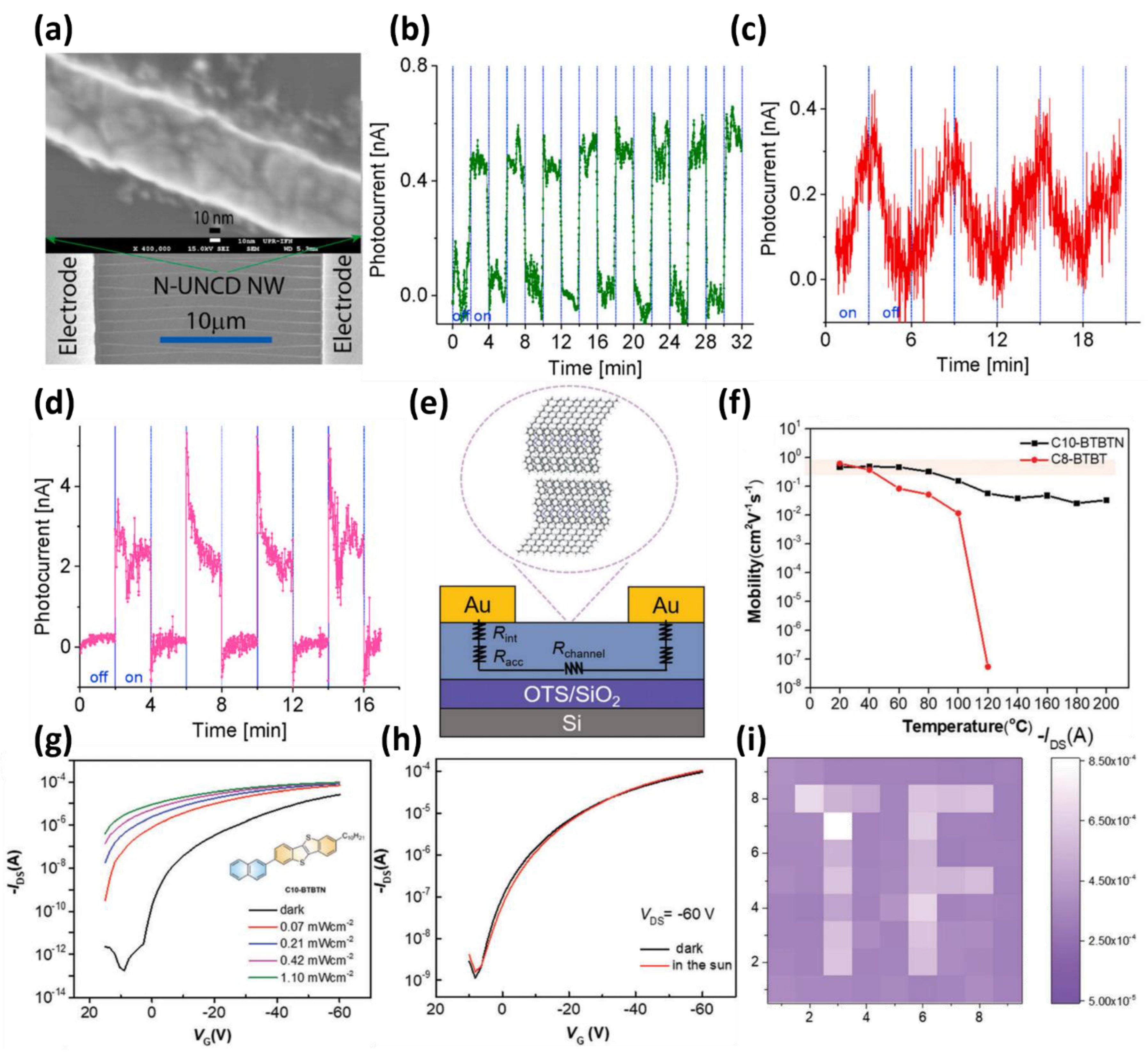 Micromachines 13 02089 g004 Micromachines 13 02089 g004