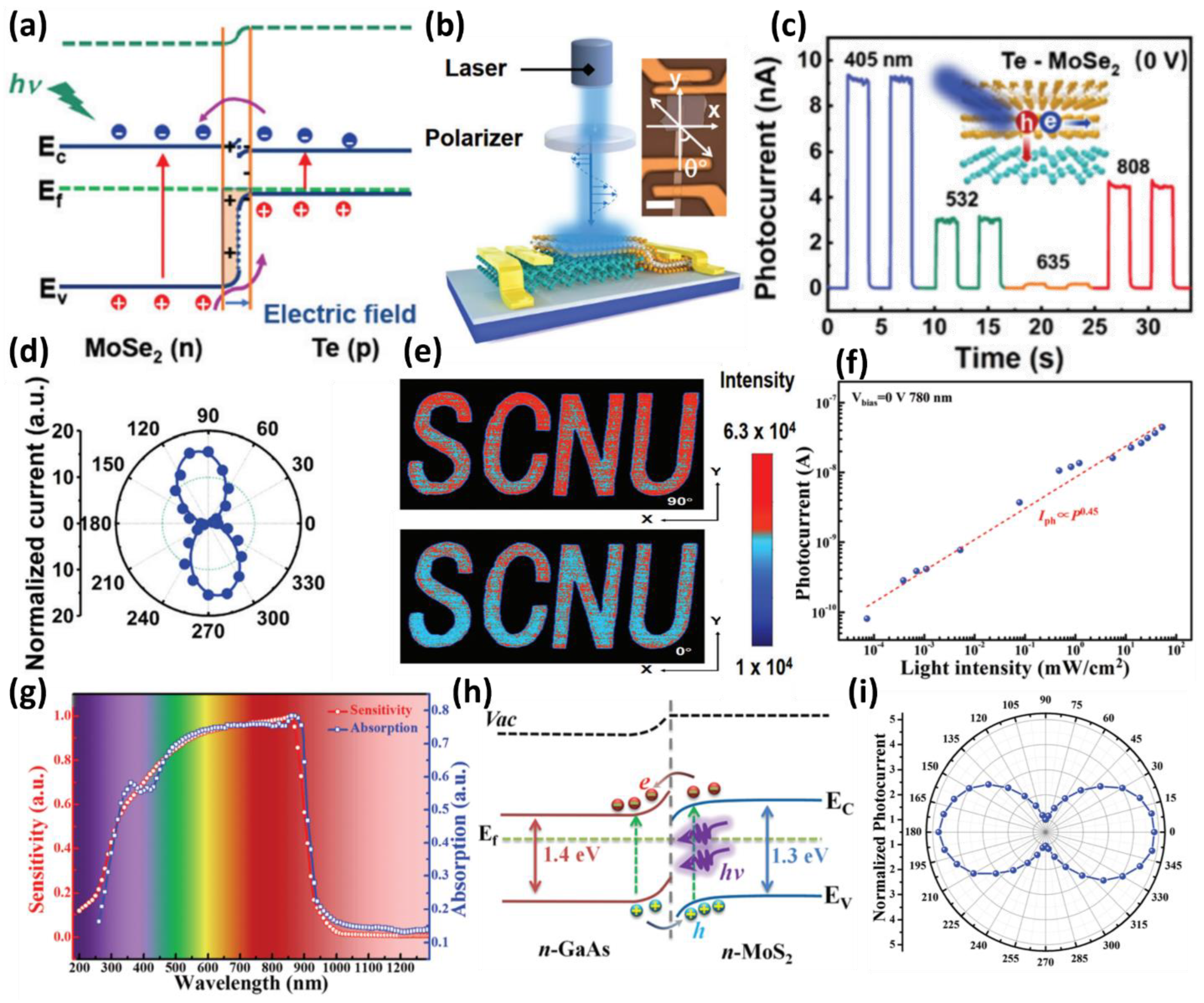 Micromachines 13 02089 g006 Micromachines 13 02089 g006