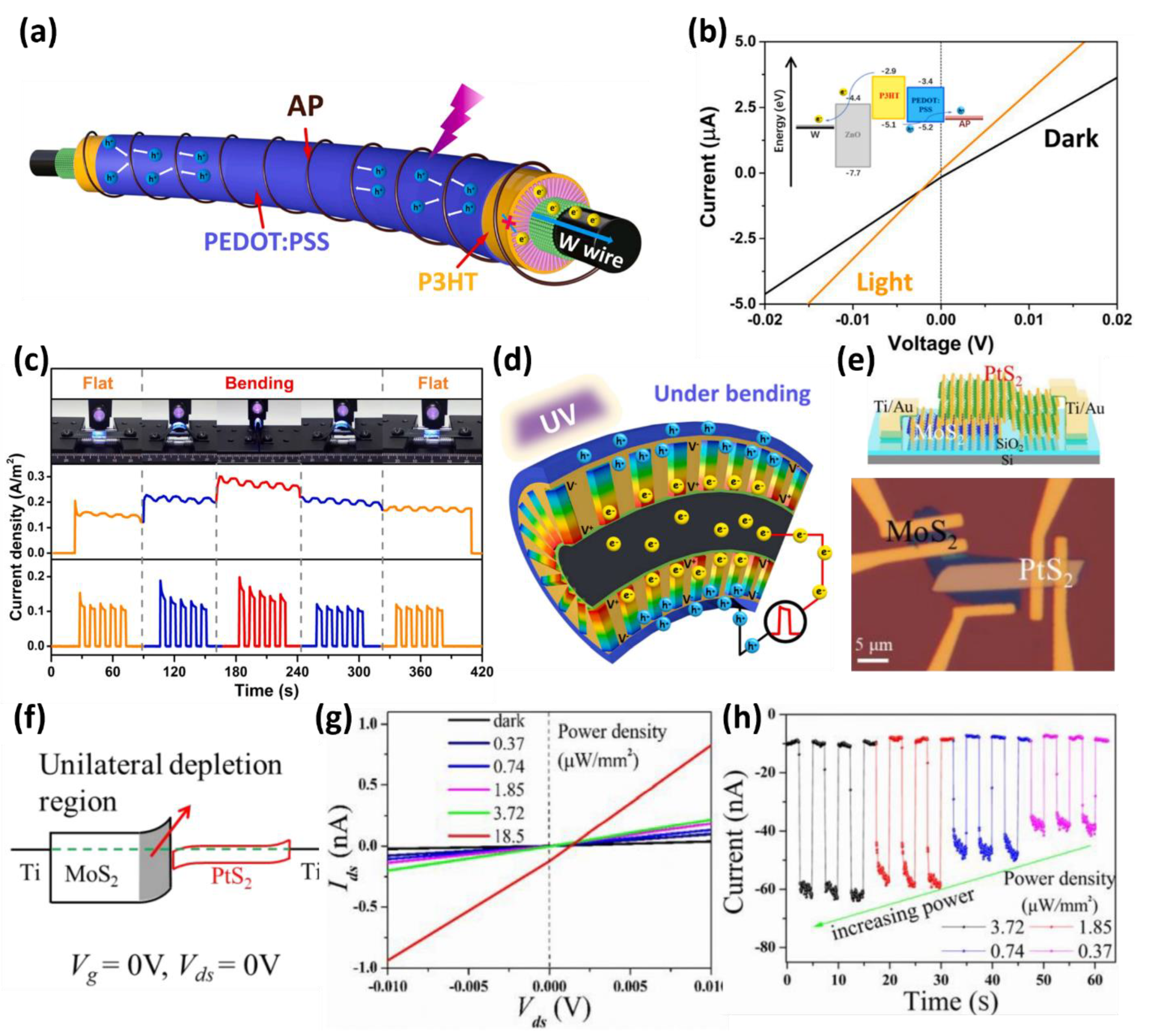 Micromachines 13 02089 g007 Micromachines 13 02089 g007