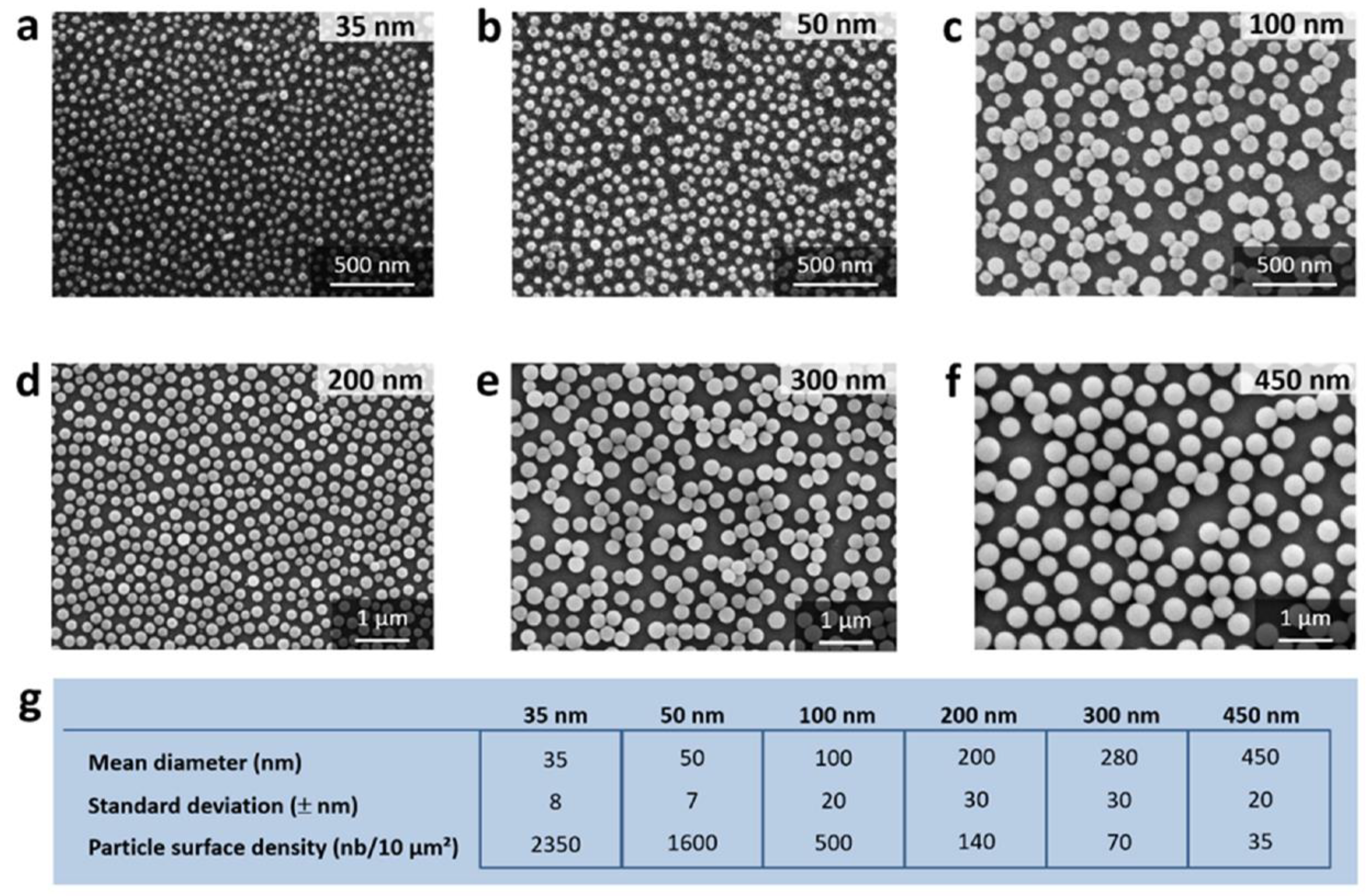 Micromachines 13 02091 g001