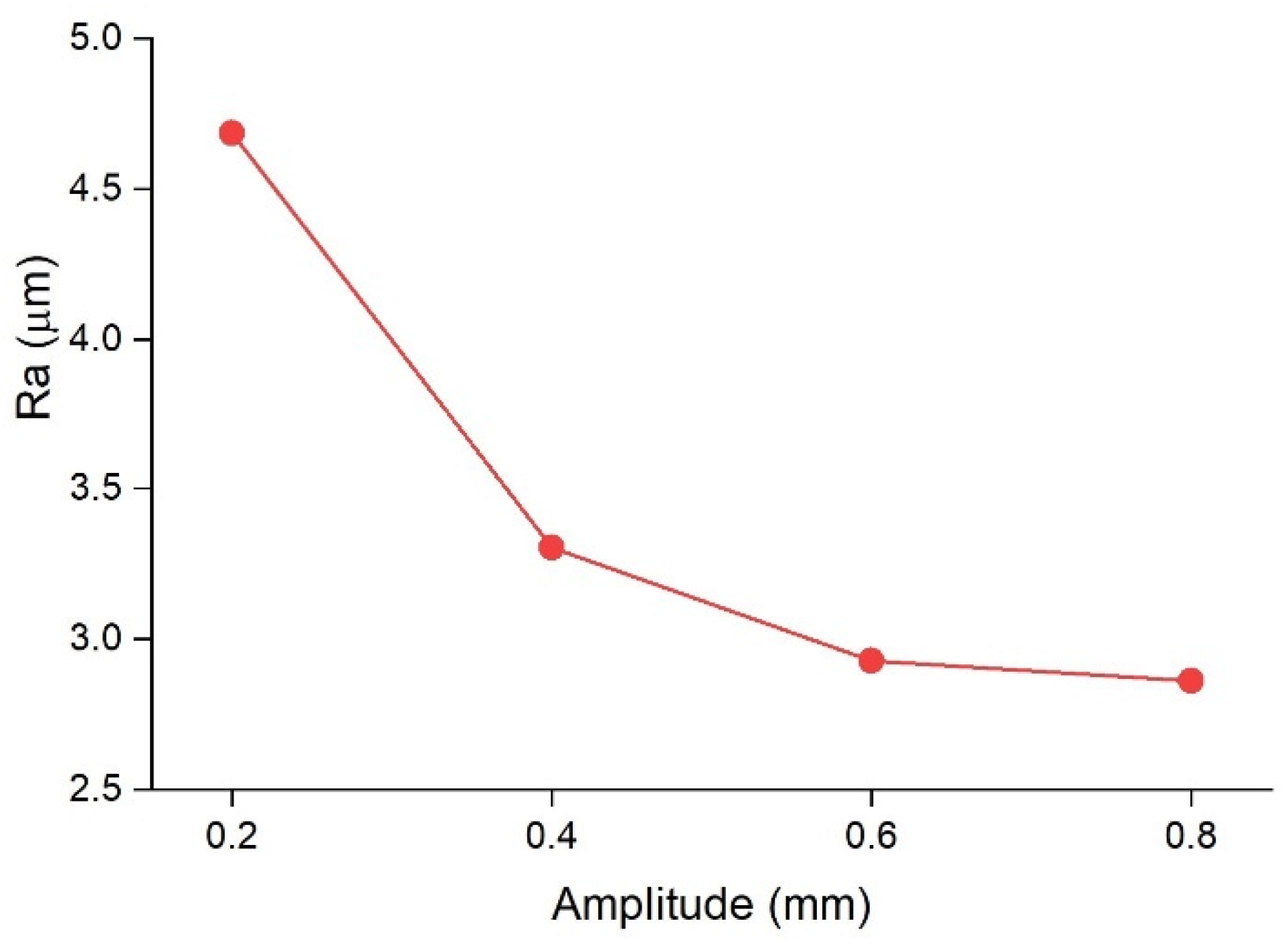 Micromachines 13 02092 g006 Micromachines 13 02092 g006