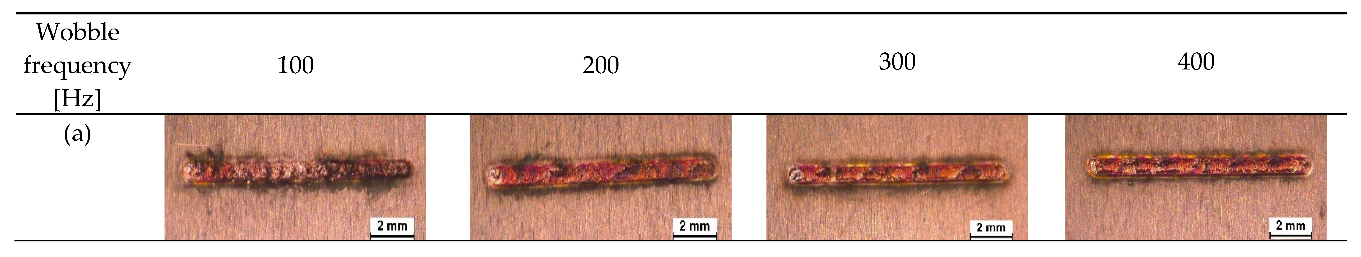 Micromachines 13 02092 g007a Micromachines 13 02092 g007a