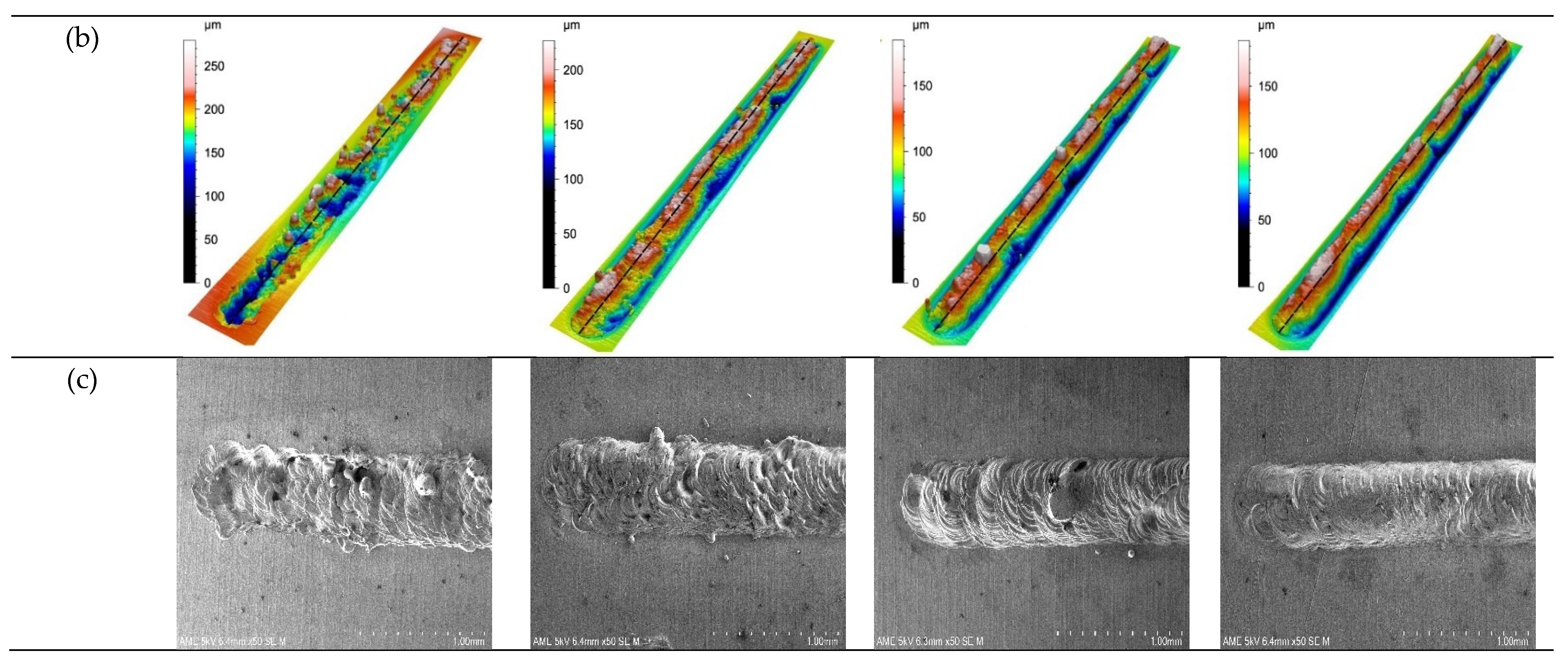 Micromachines 13 02092 g007b Micromachines 13 02092 g007b