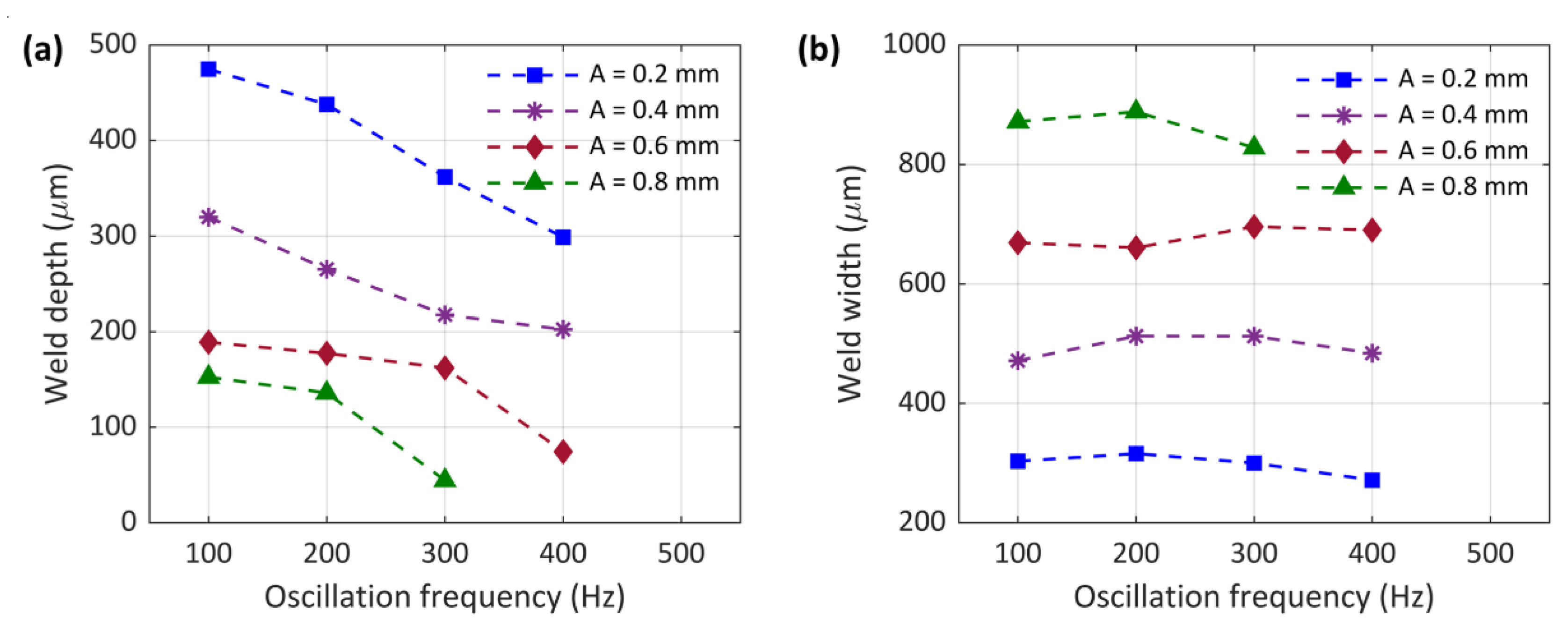 Micromachines 13 02092 g010 Micromachines 13 02092 g010