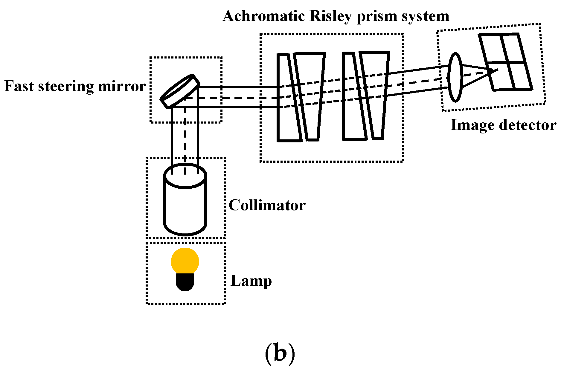 Micromachines 13 02096 g009b 550
