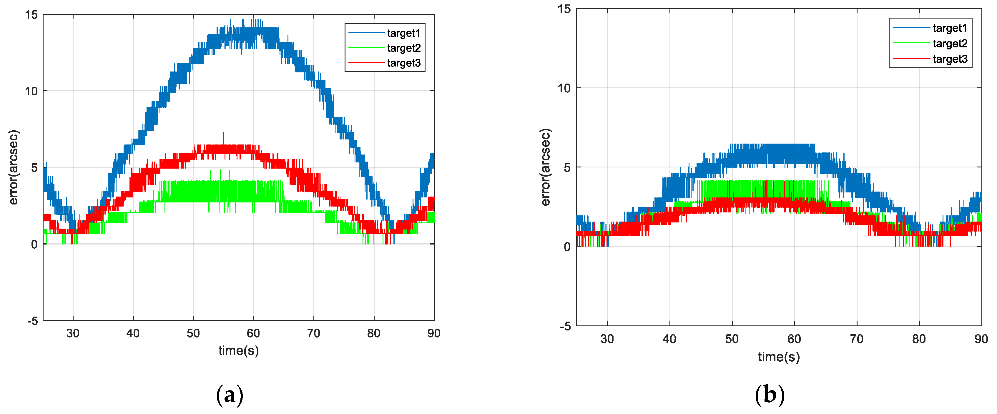 Micromachines 13 02096 g016 550