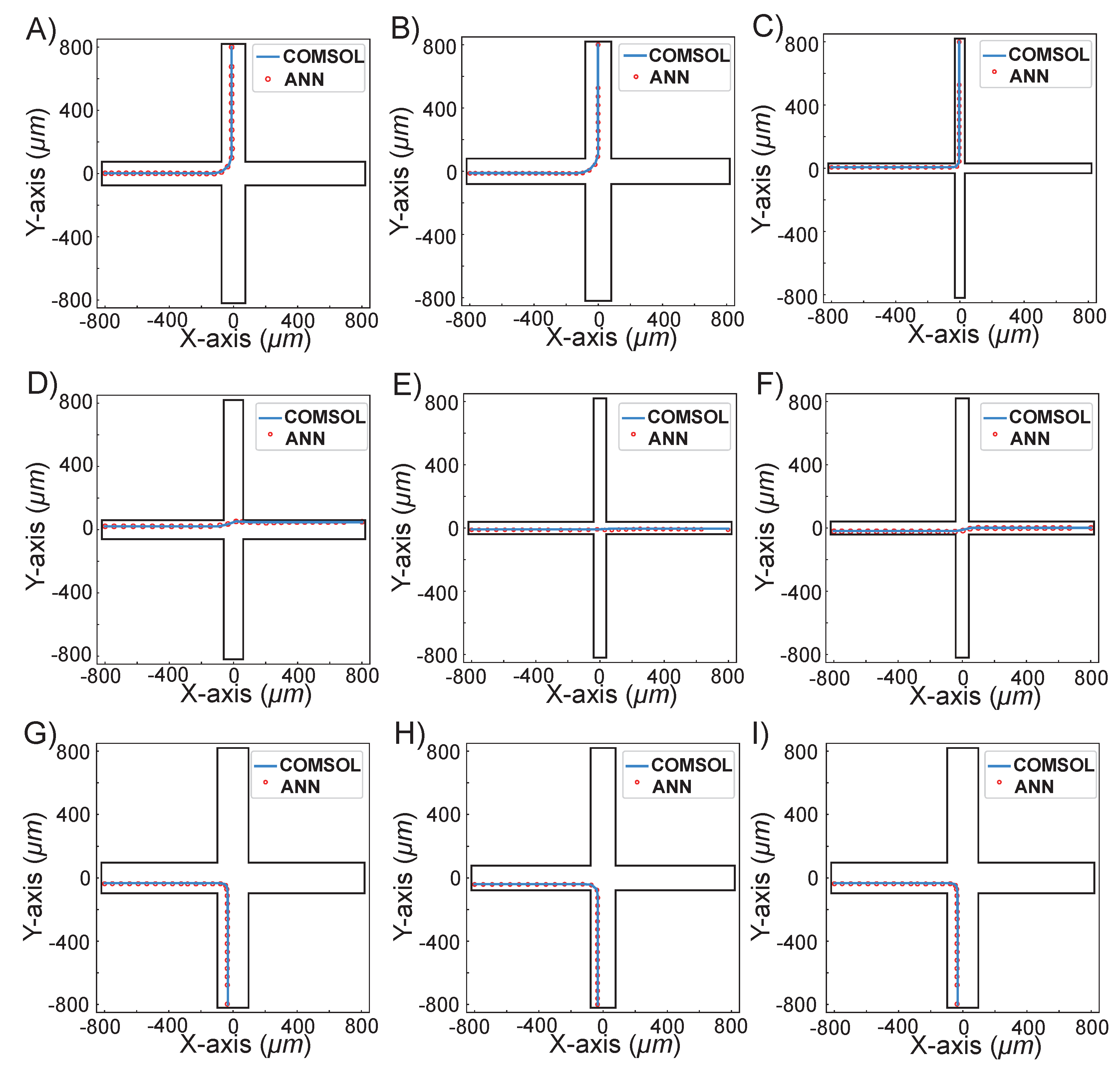 Micromachines 13 02100 g005