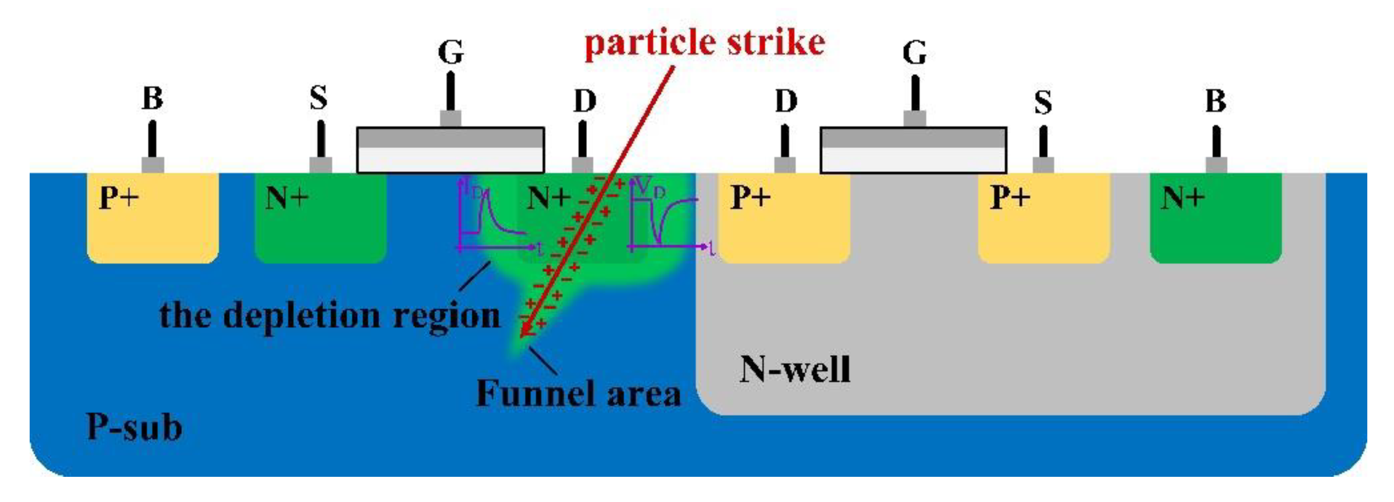 Micromachines 13 02102 g001 550