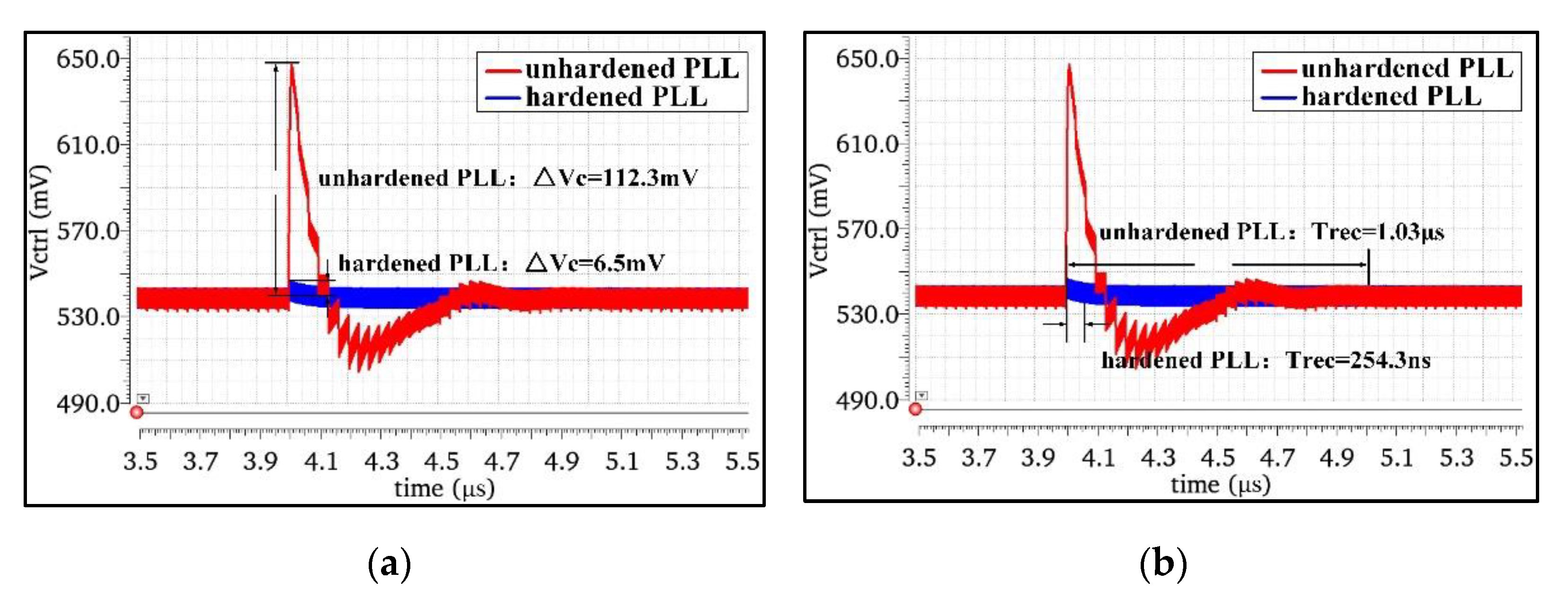 Micromachines 13 02102 g011 550