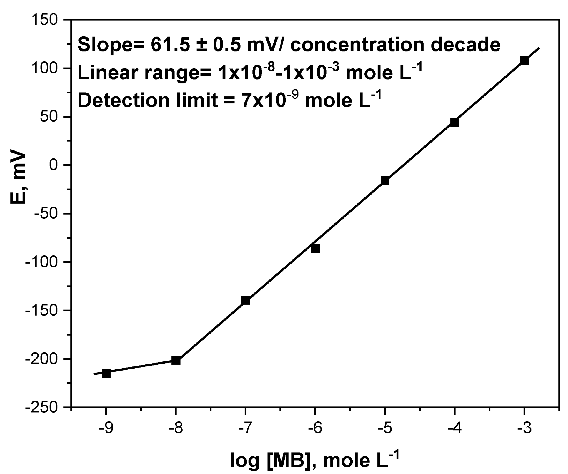 Micromachines 13 02107 g002 Micromachines 13 02107 g002