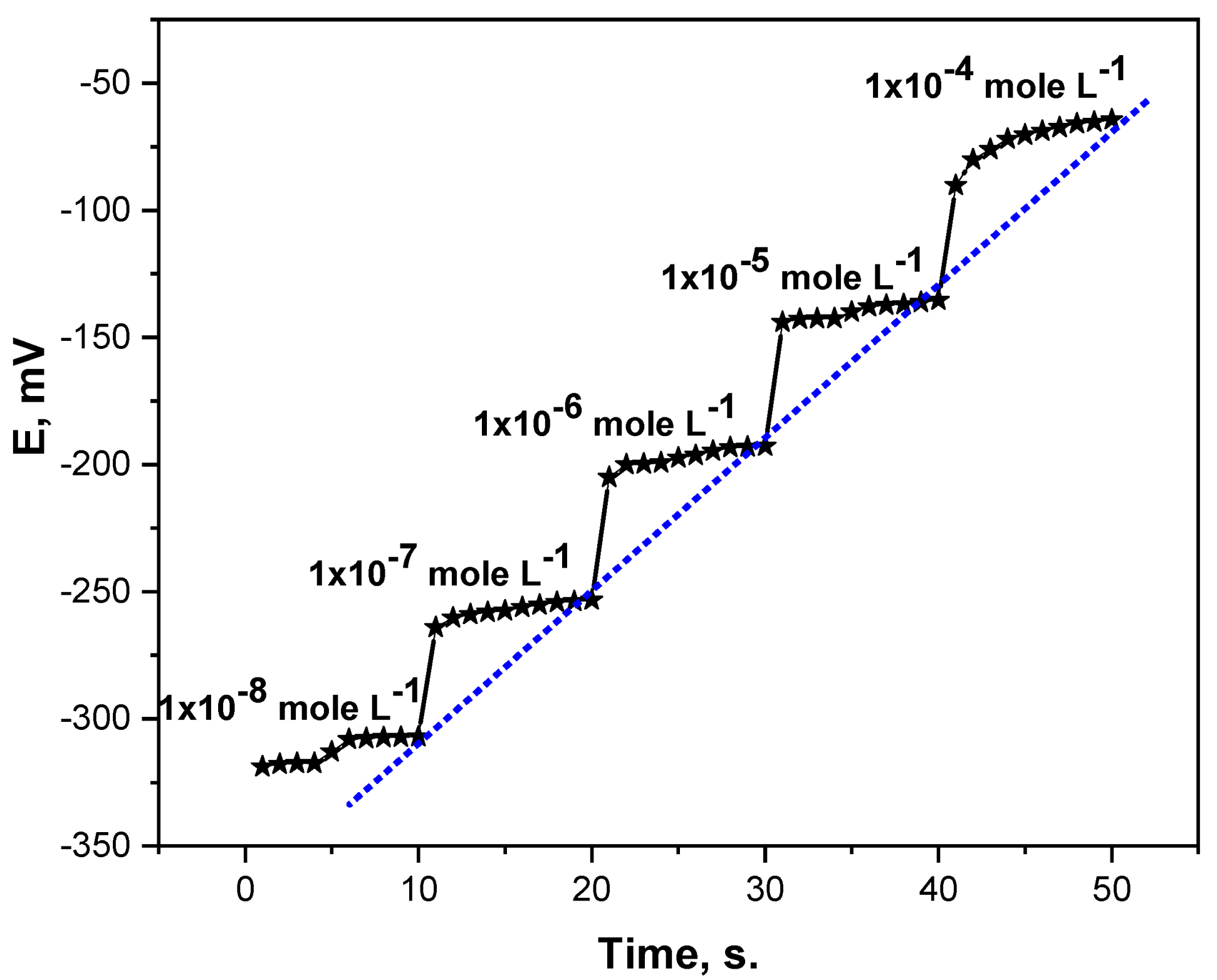 Micromachines 13 02107 g003 Micromachines 13 02107 g003
