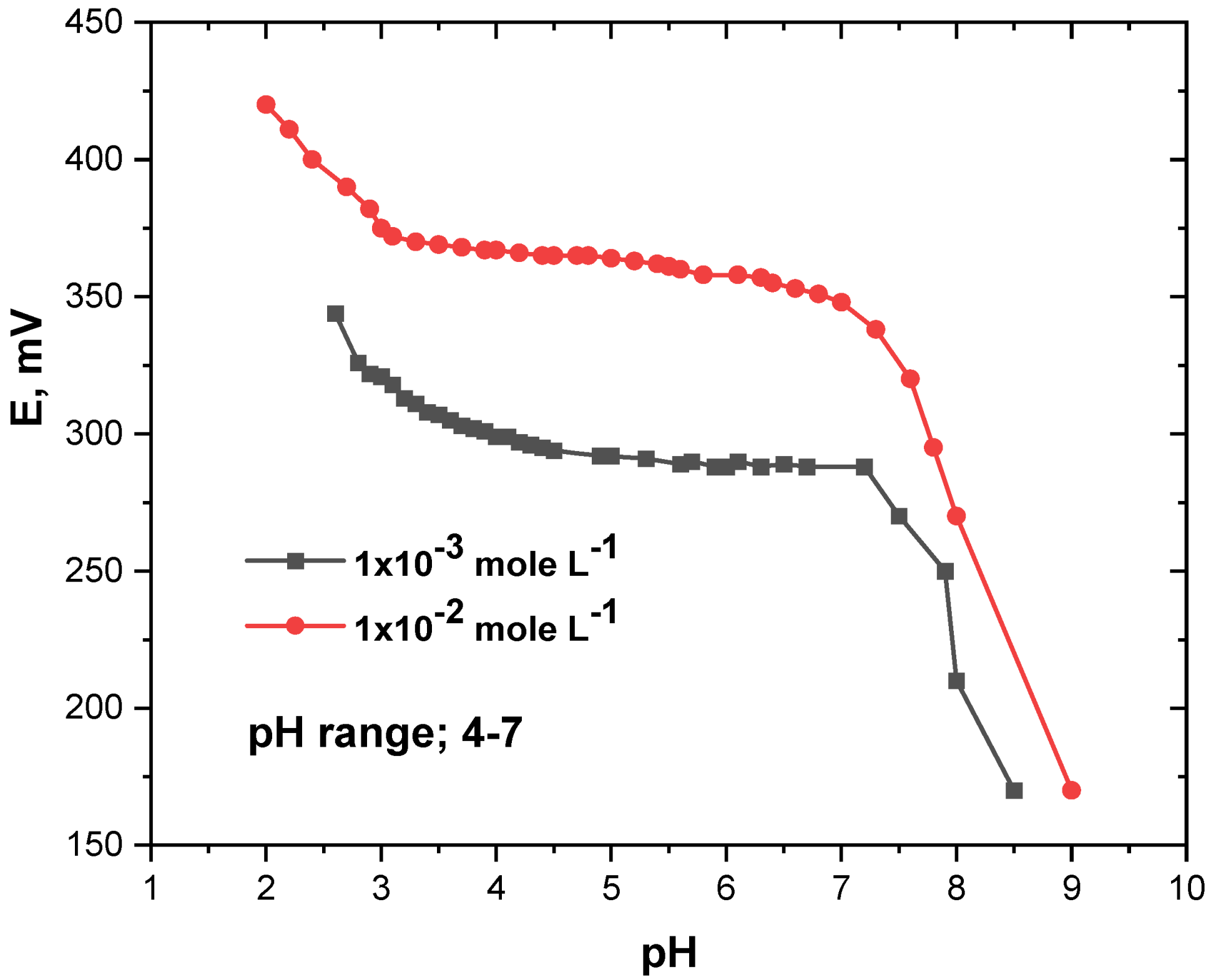 Micromachines 13 02107 g004 Micromachines 13 02107 g004