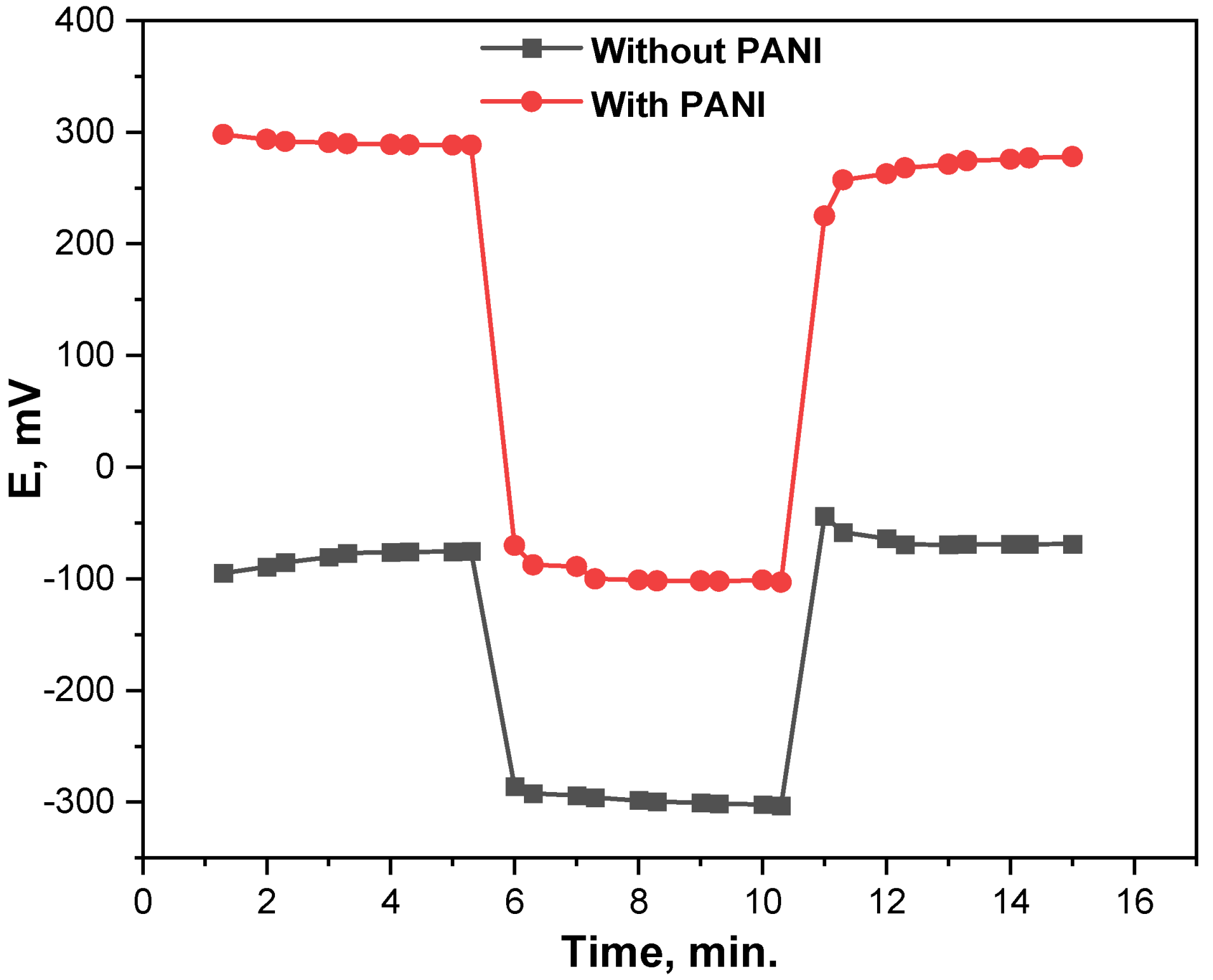 Micromachines 13 02107 g005 Micromachines 13 02107 g005
