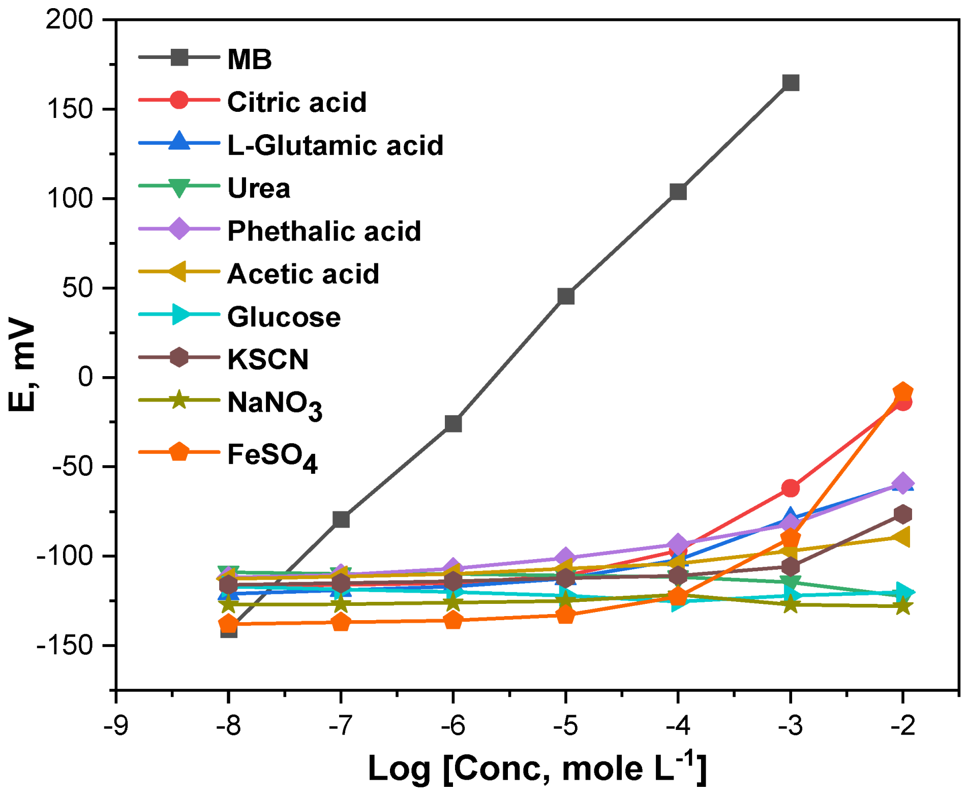 Micromachines 13 02107 g006 Micromachines 13 02107 g006