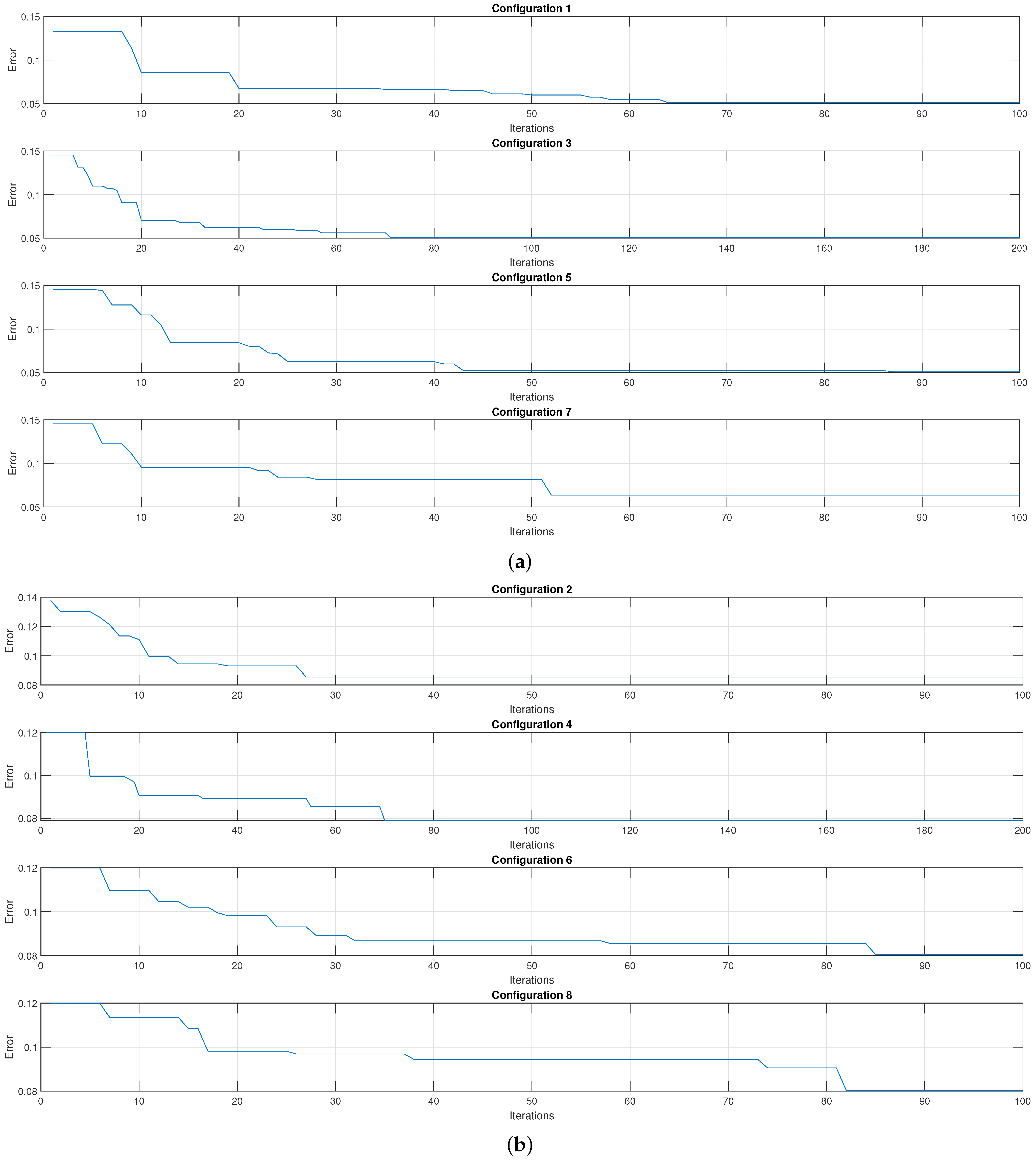 Micromachines 13 02108 g010