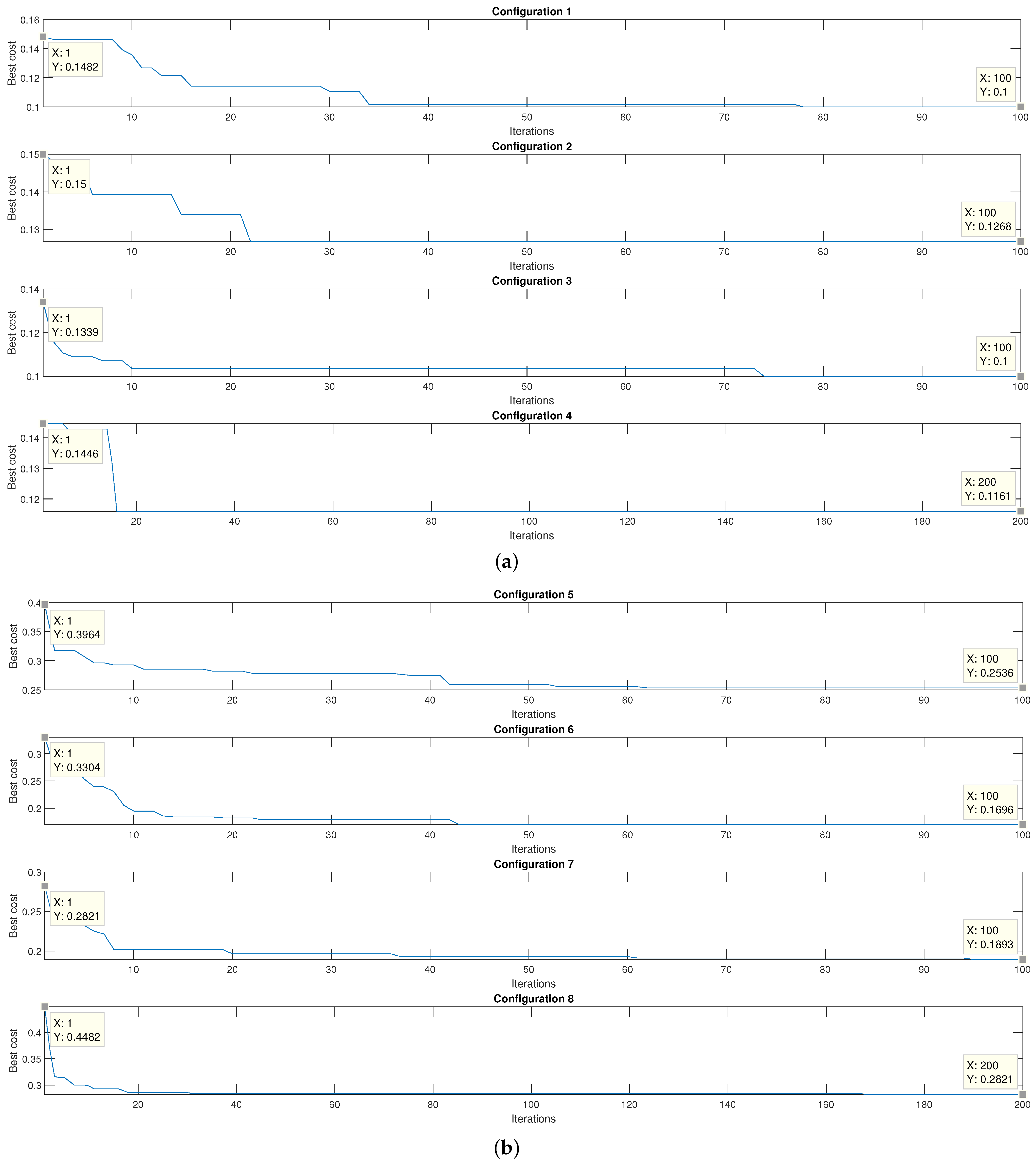 Micromachines 13 02108 g015