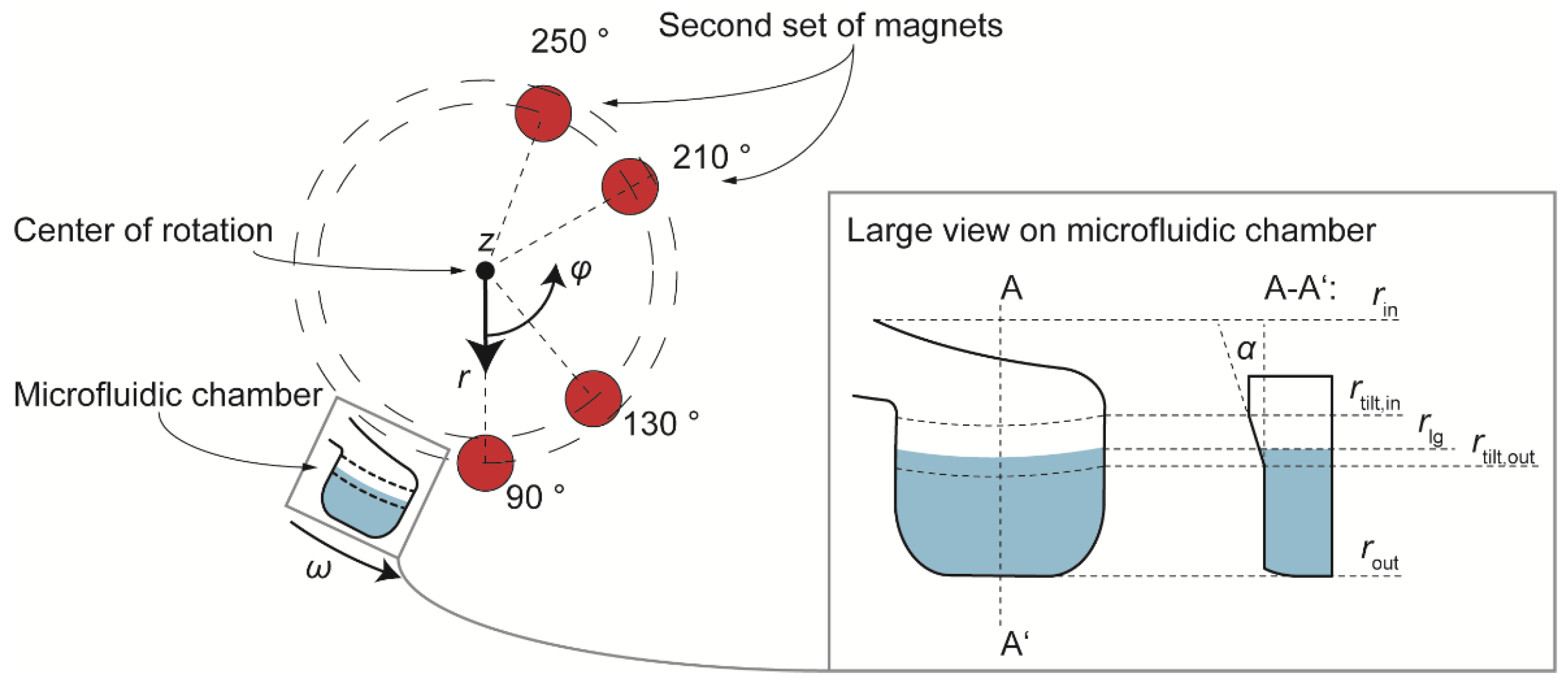 Micromachines 13 02112 g003 Micromachines 13 02112 g003