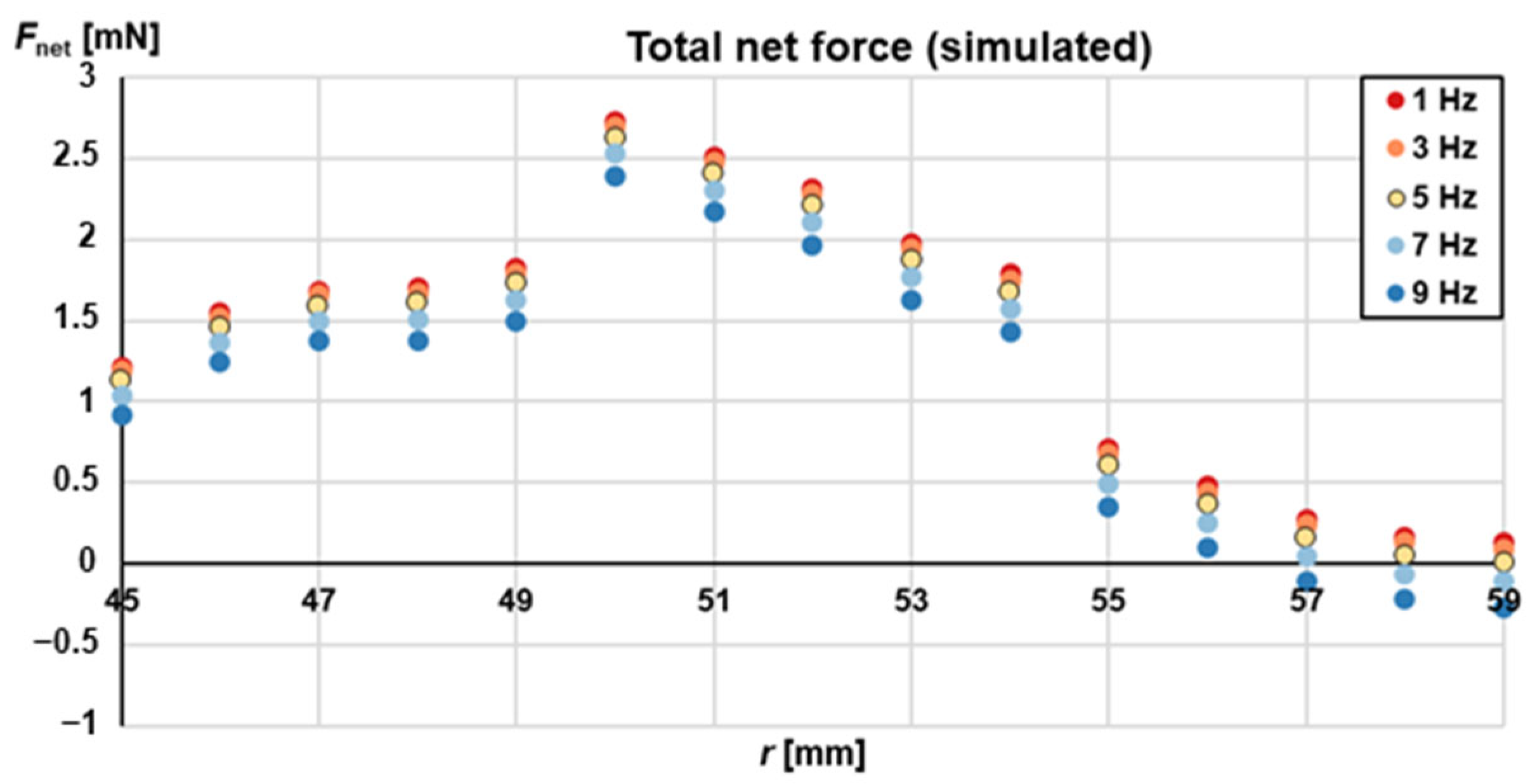 Micromachines 13 02112 g004 Micromachines 13 02112 g004