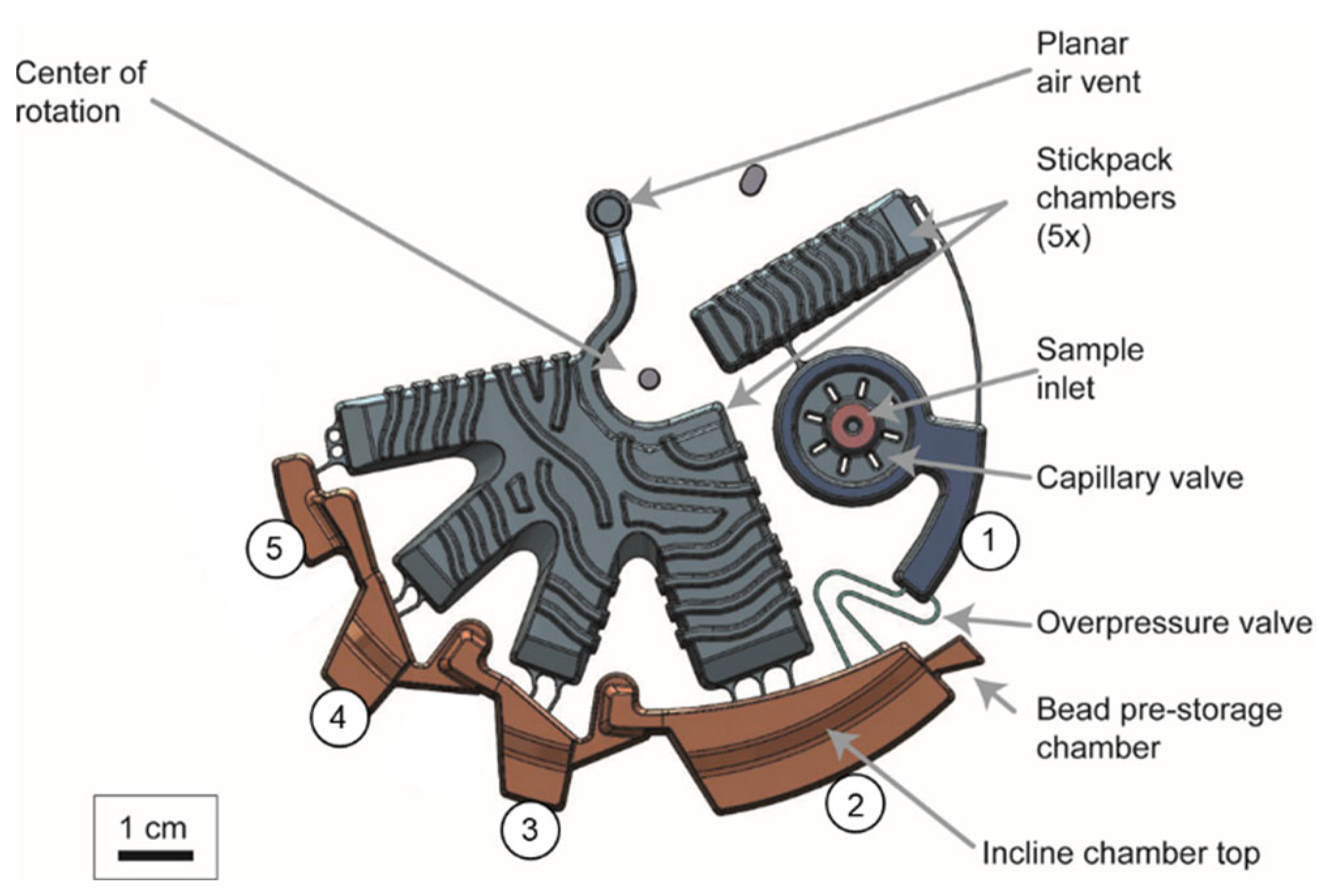 Micromachines 13 02112 g006 Micromachines 13 02112 g006