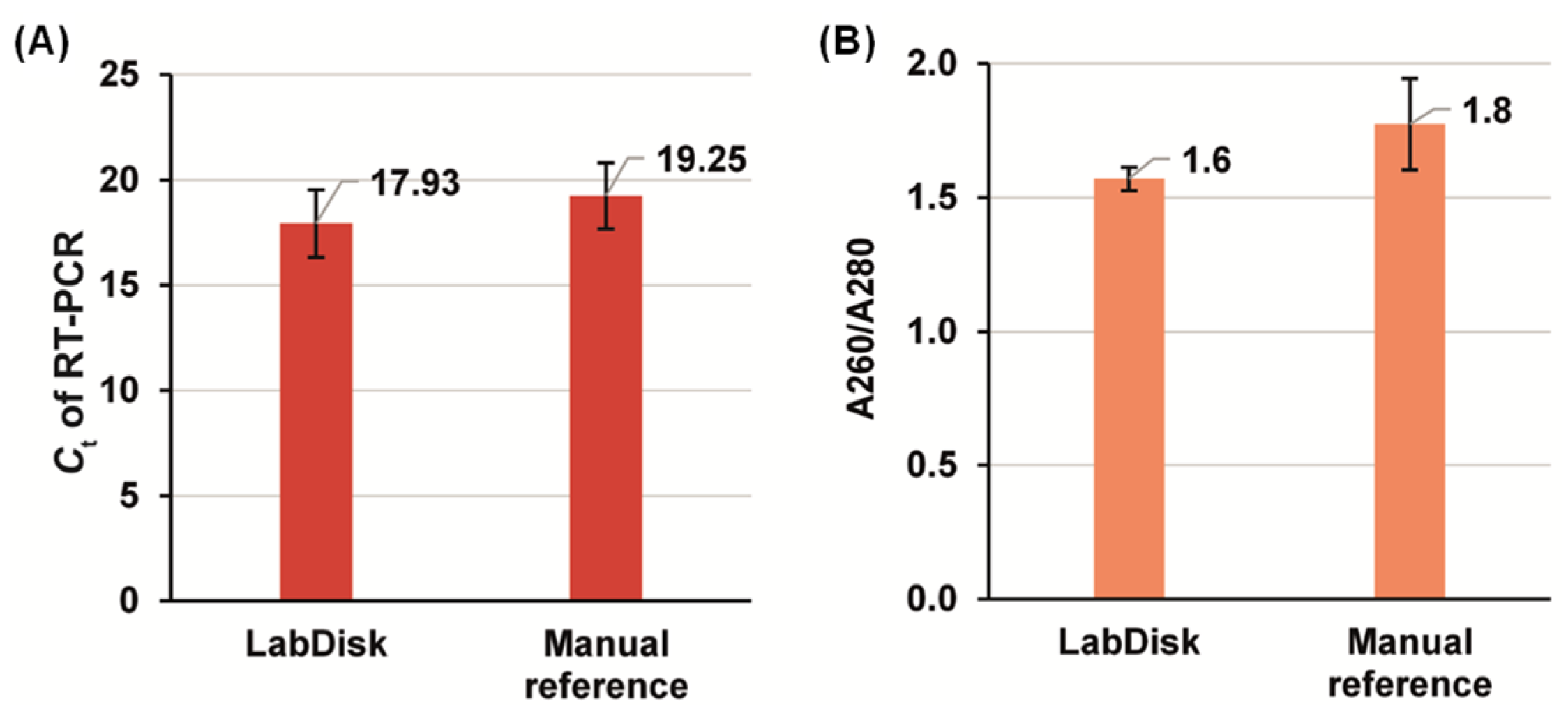 Micromachines 13 02112 g008 Micromachines 13 02112 g008