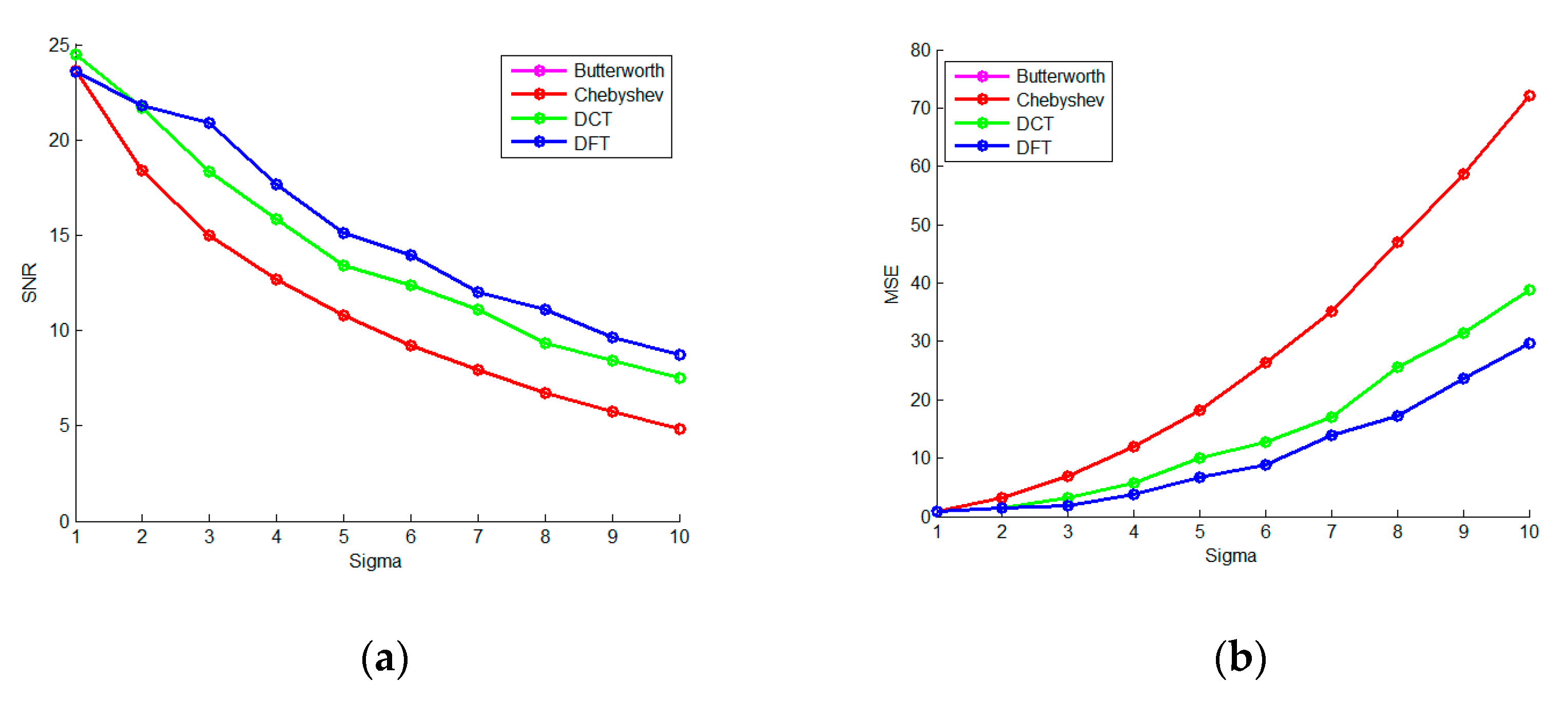 Micromachines 13 02113 g007