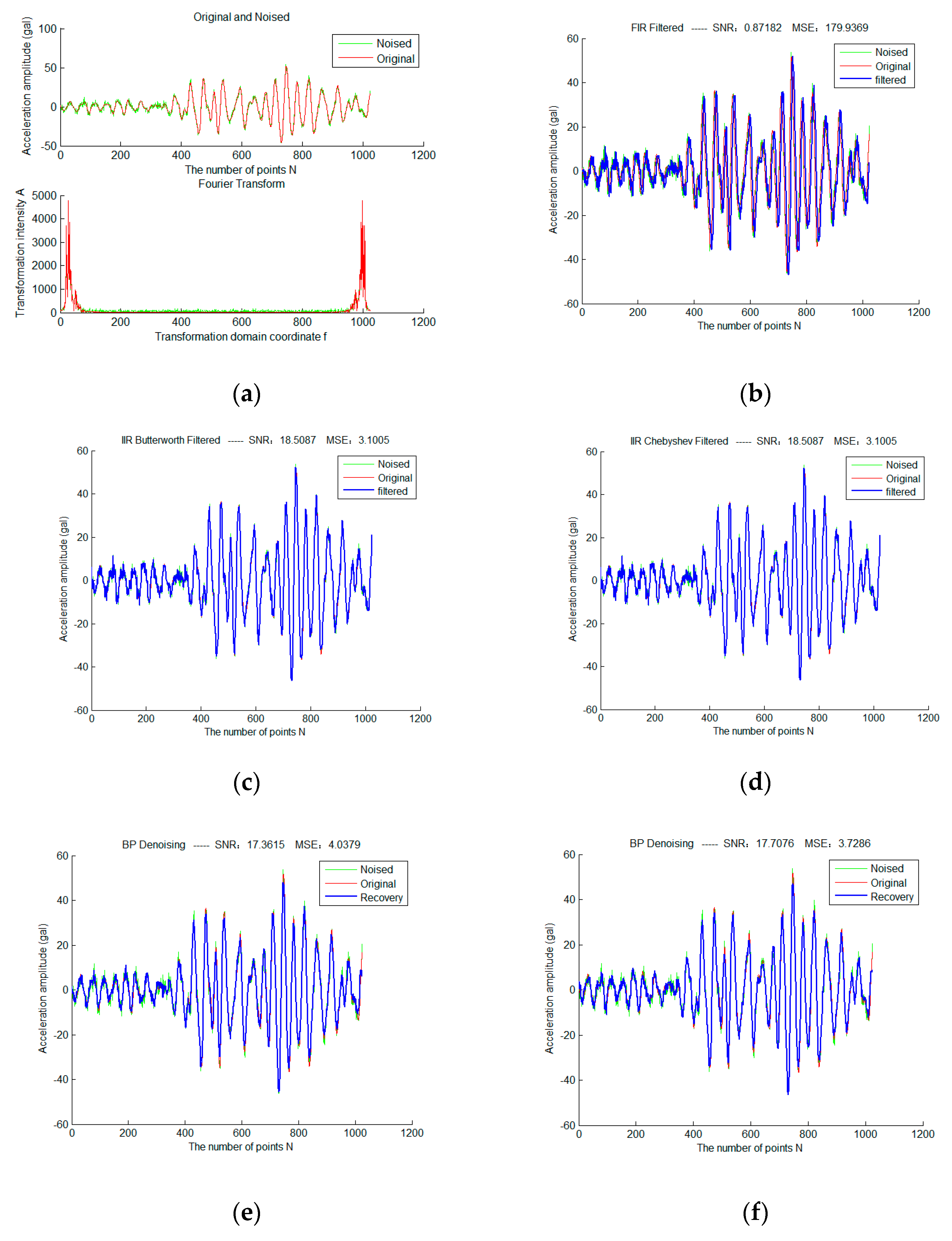 Micromachines 13 02113 g008a