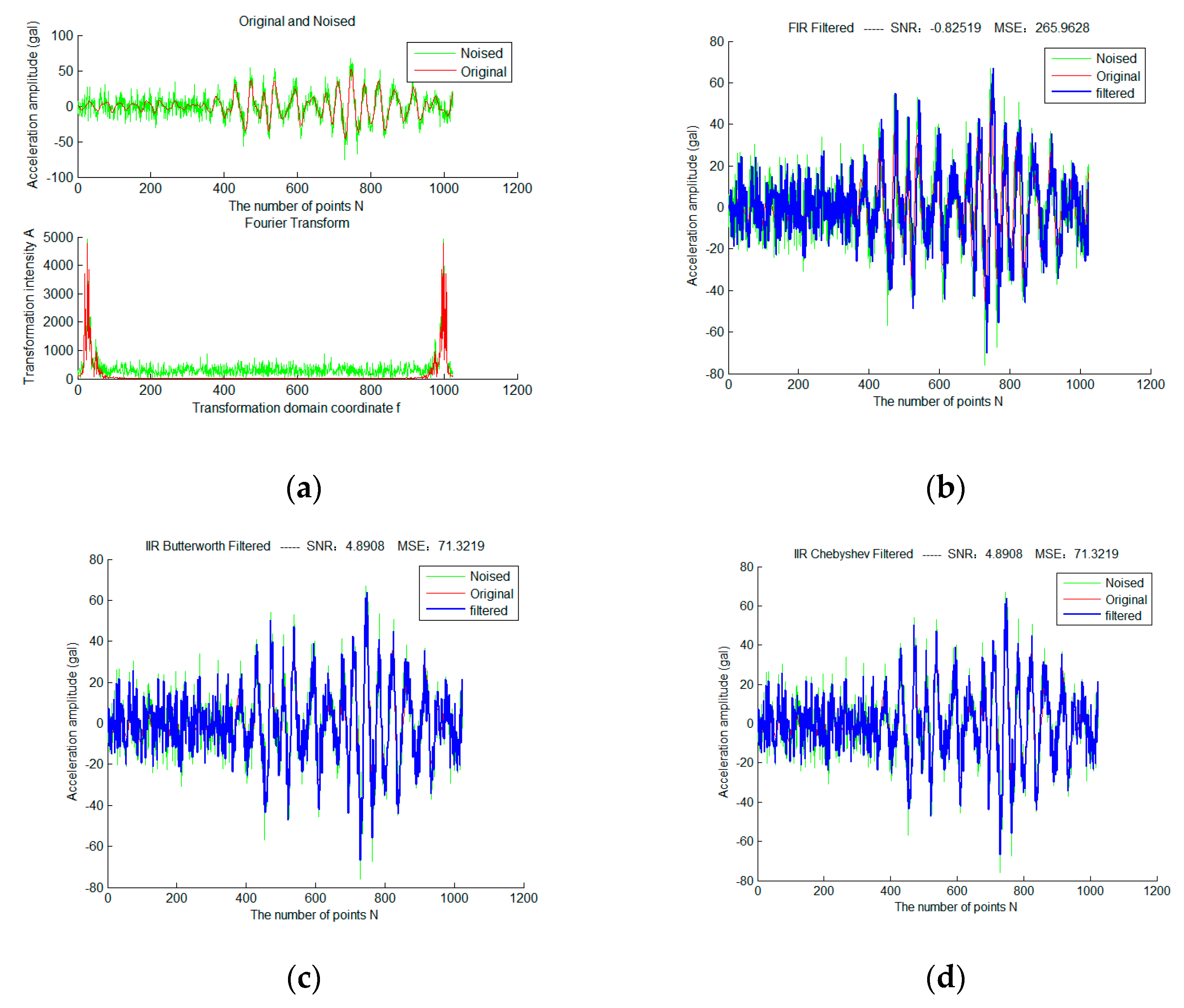 Micromachines 13 02113 g009a