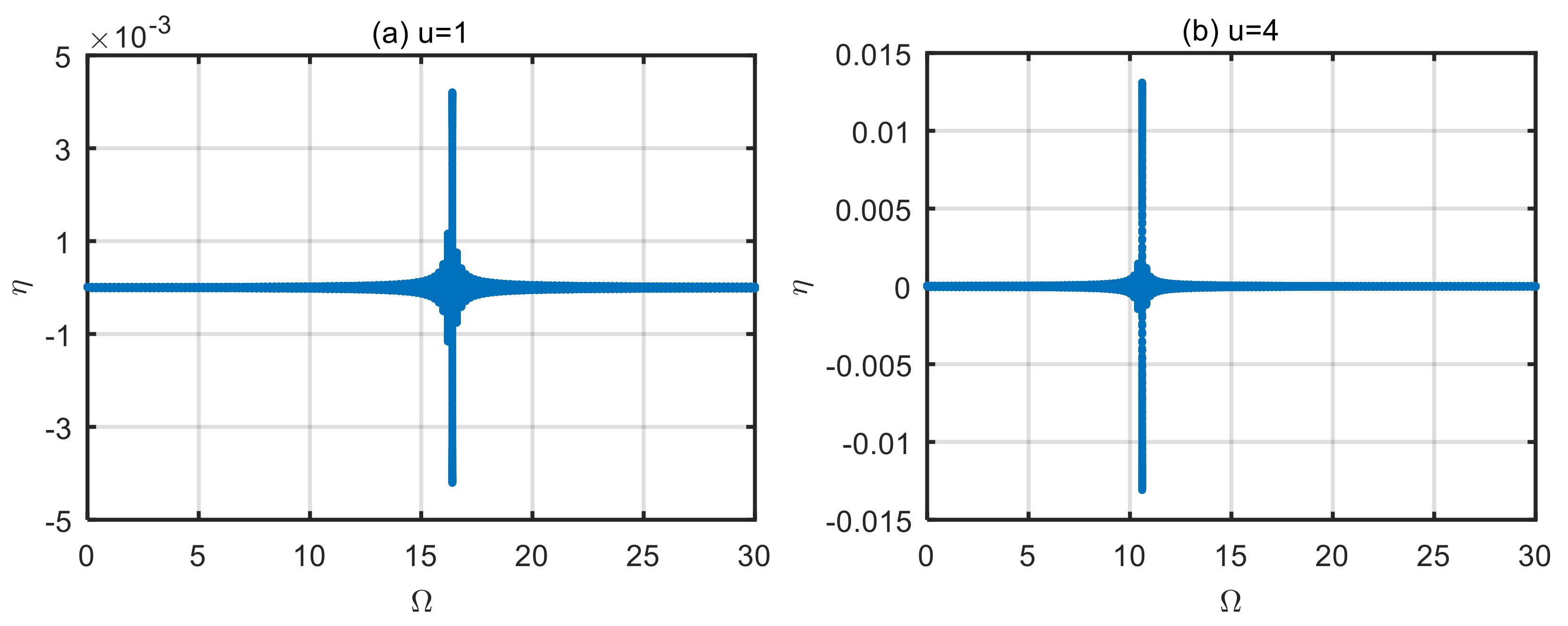 Micromachines 13 02114 g008a