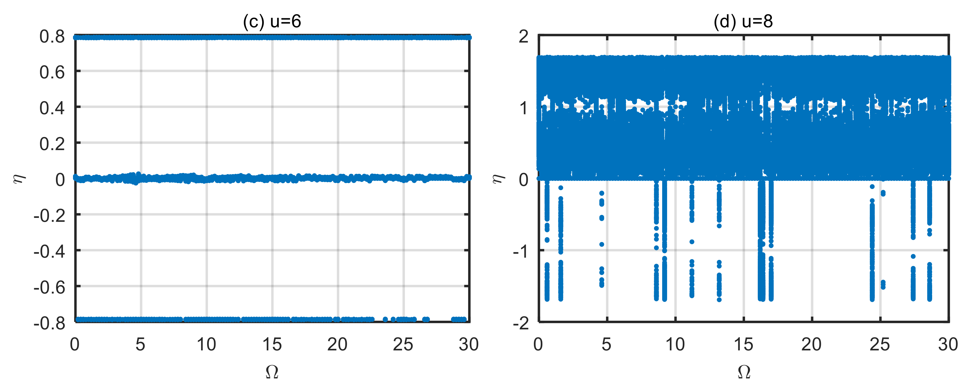 Micromachines 13 02114 g008b