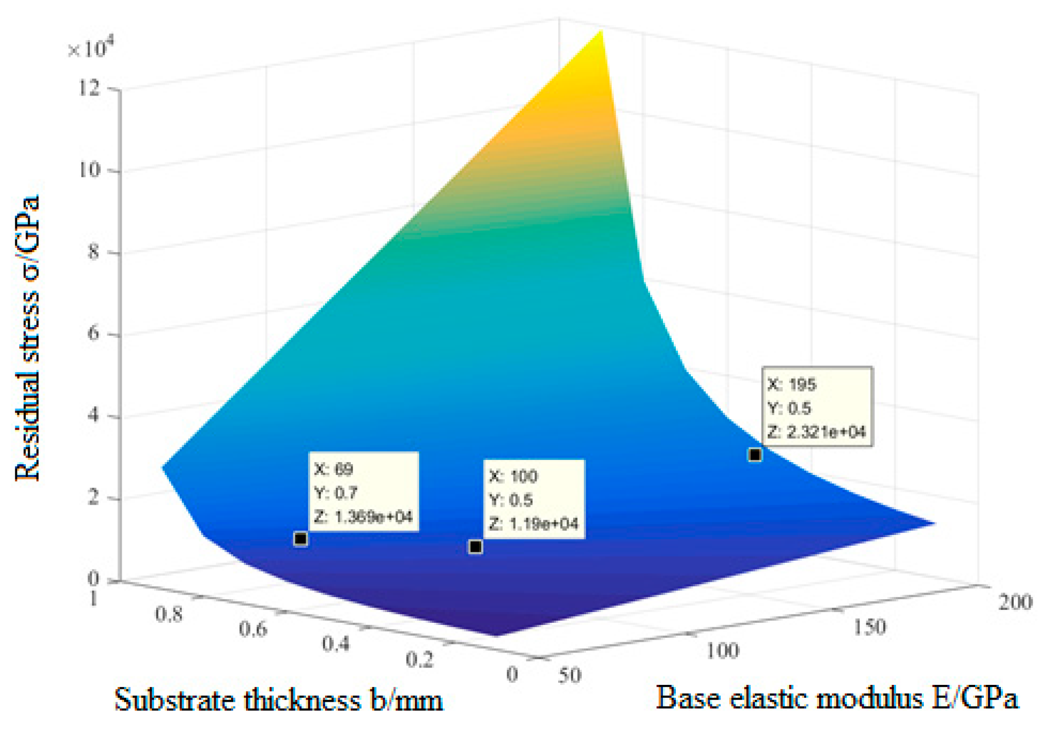 Micromachines 13 02115 g004 Micromachines 13 02115 g004