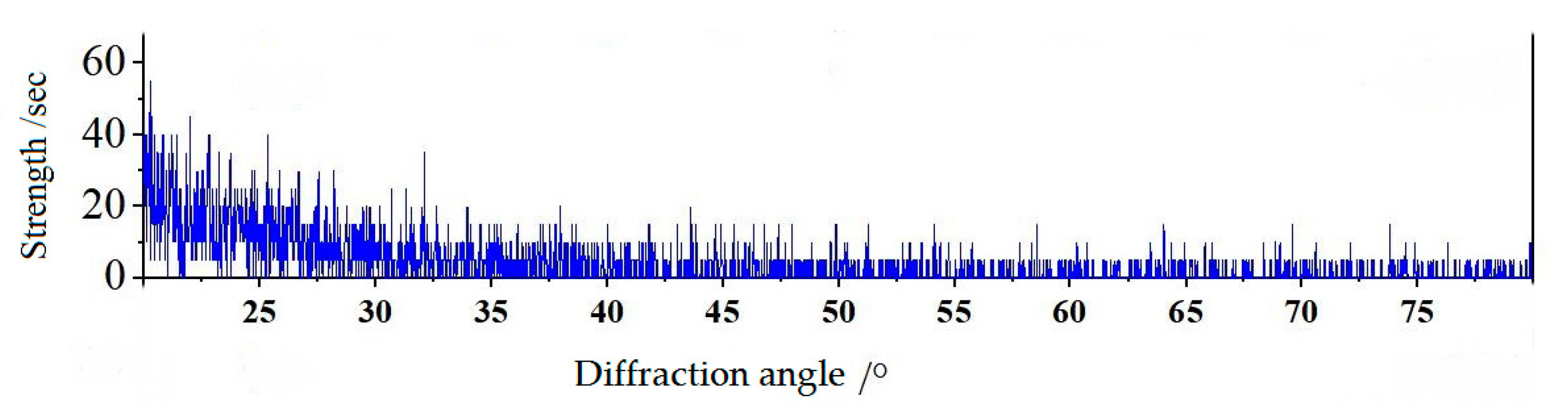 Micromachines 13 02115 g006 Micromachines 13 02115 g006