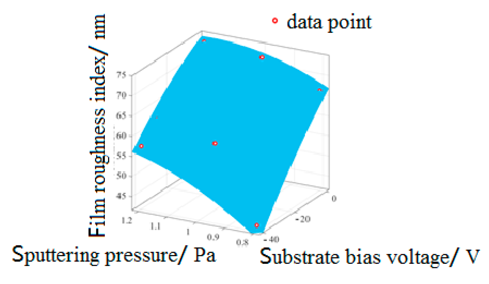Micromachines 13 02115 g008 Micromachines 13 02115 g008