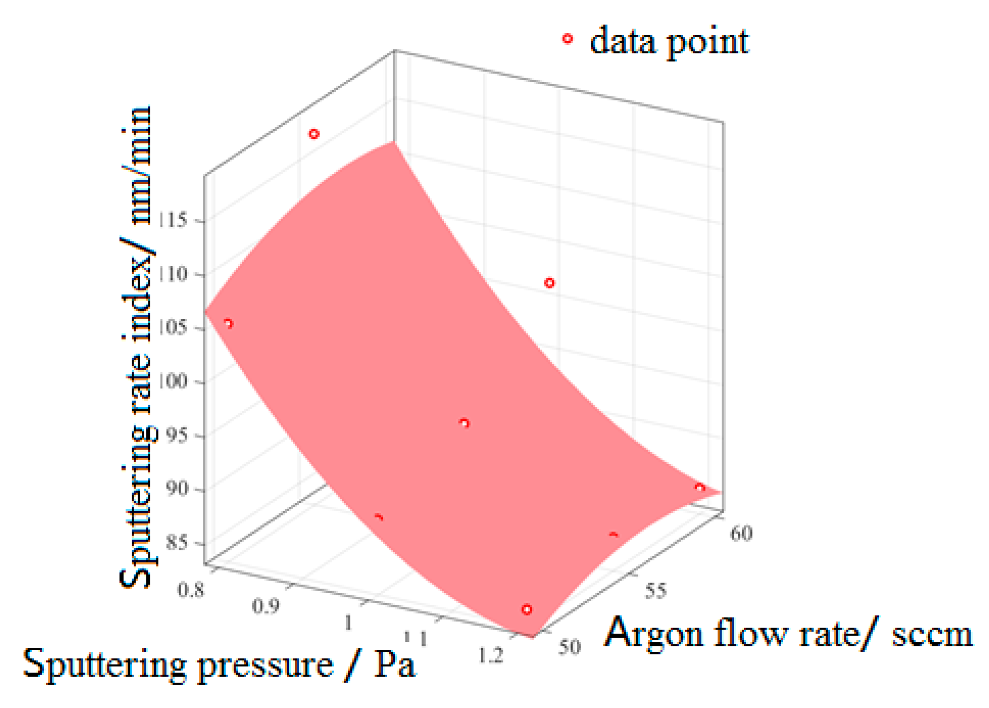 Micromachines 13 02115 g009 Micromachines 13 02115 g009