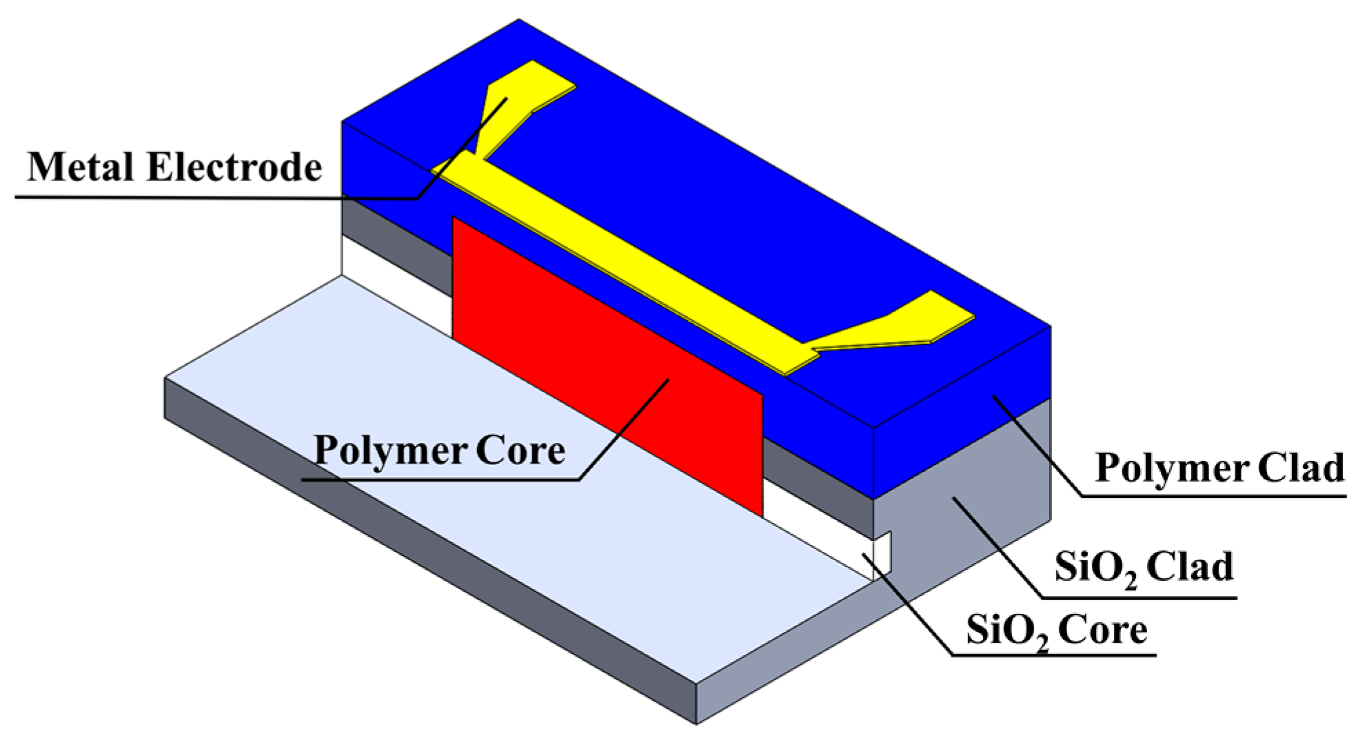 Micromachines 13 02116 g001 Micromachines 13 02116 g001