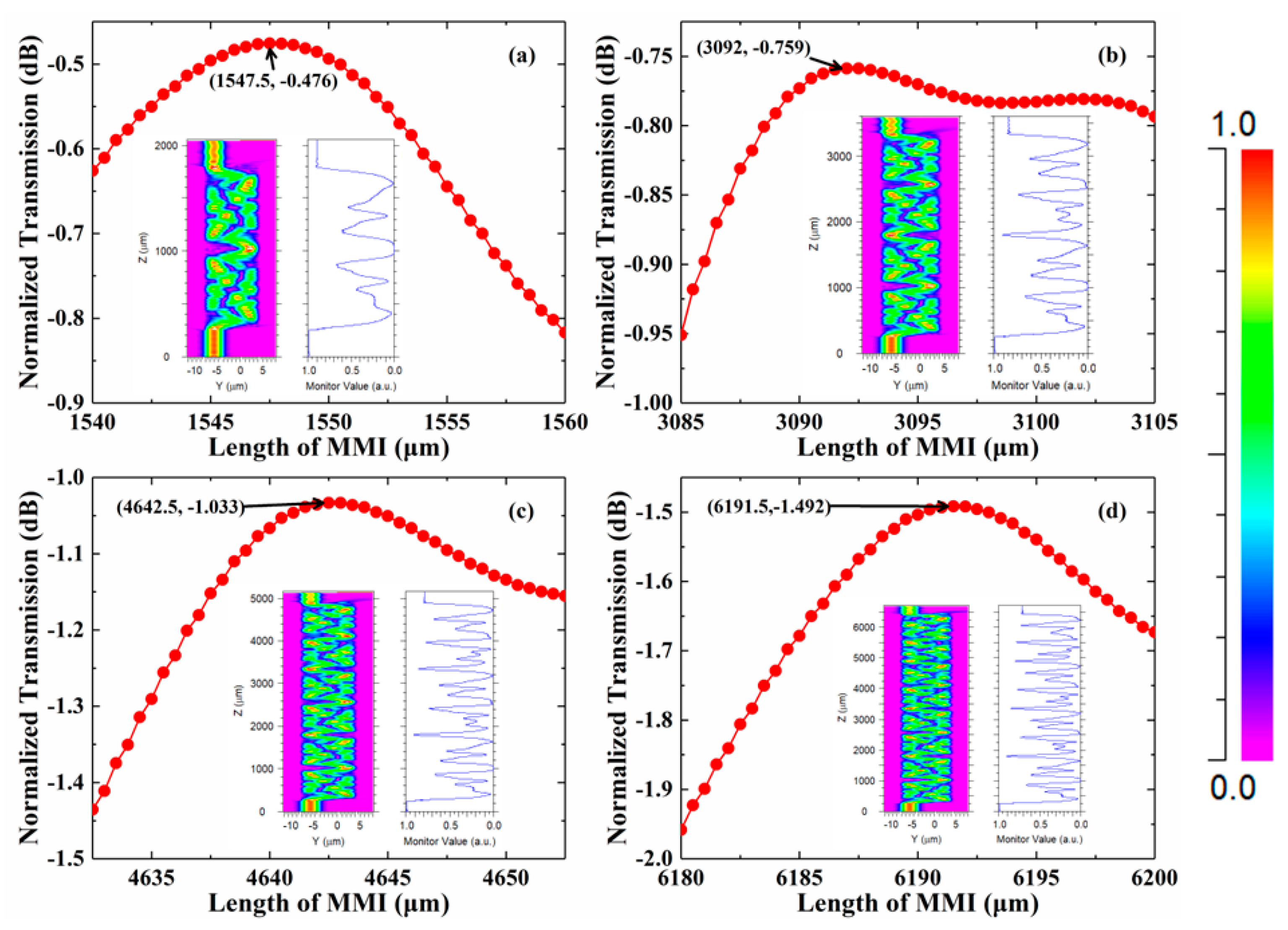 Micromachines 13 02116 g003 Micromachines 13 02116 g003