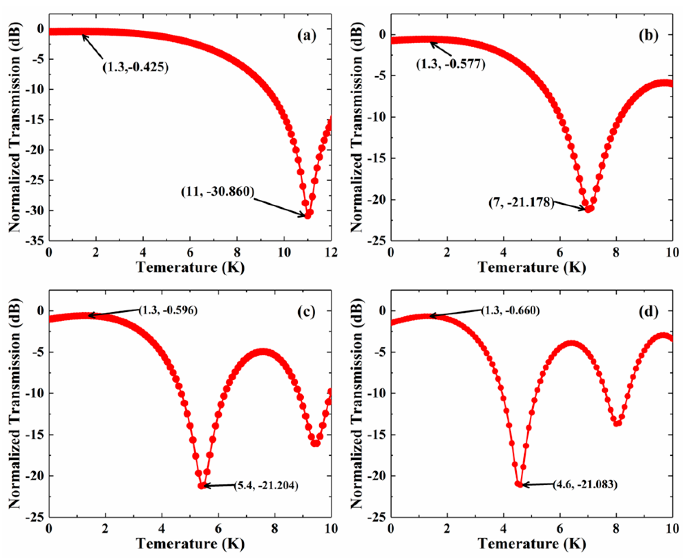 Micromachines 13 02116 g004 Micromachines 13 02116 g004