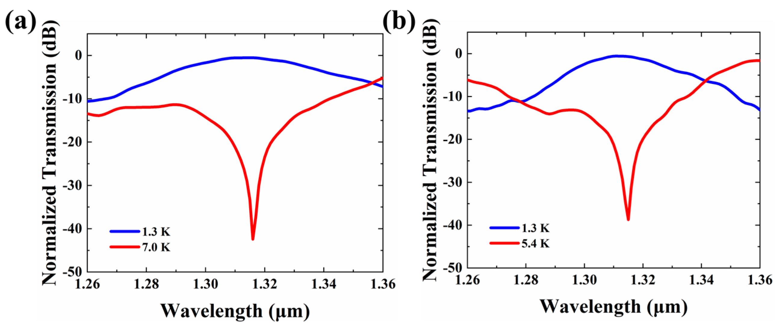 Micromachines 13 02116 g005 Micromachines 13 02116 g005
