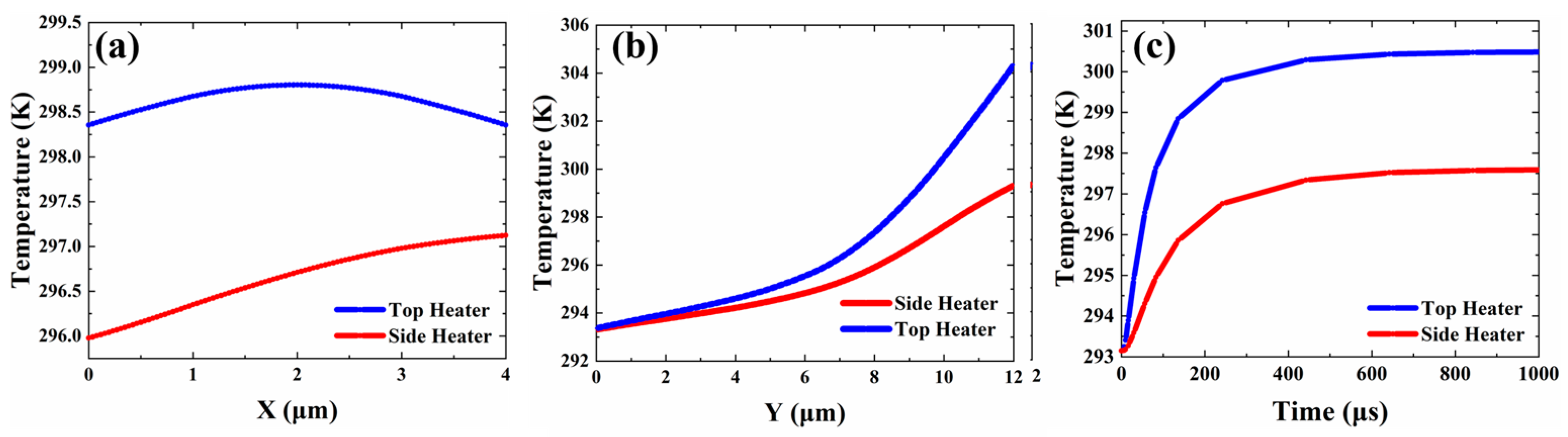 Micromachines 13 02116 g007 Micromachines 13 02116 g007