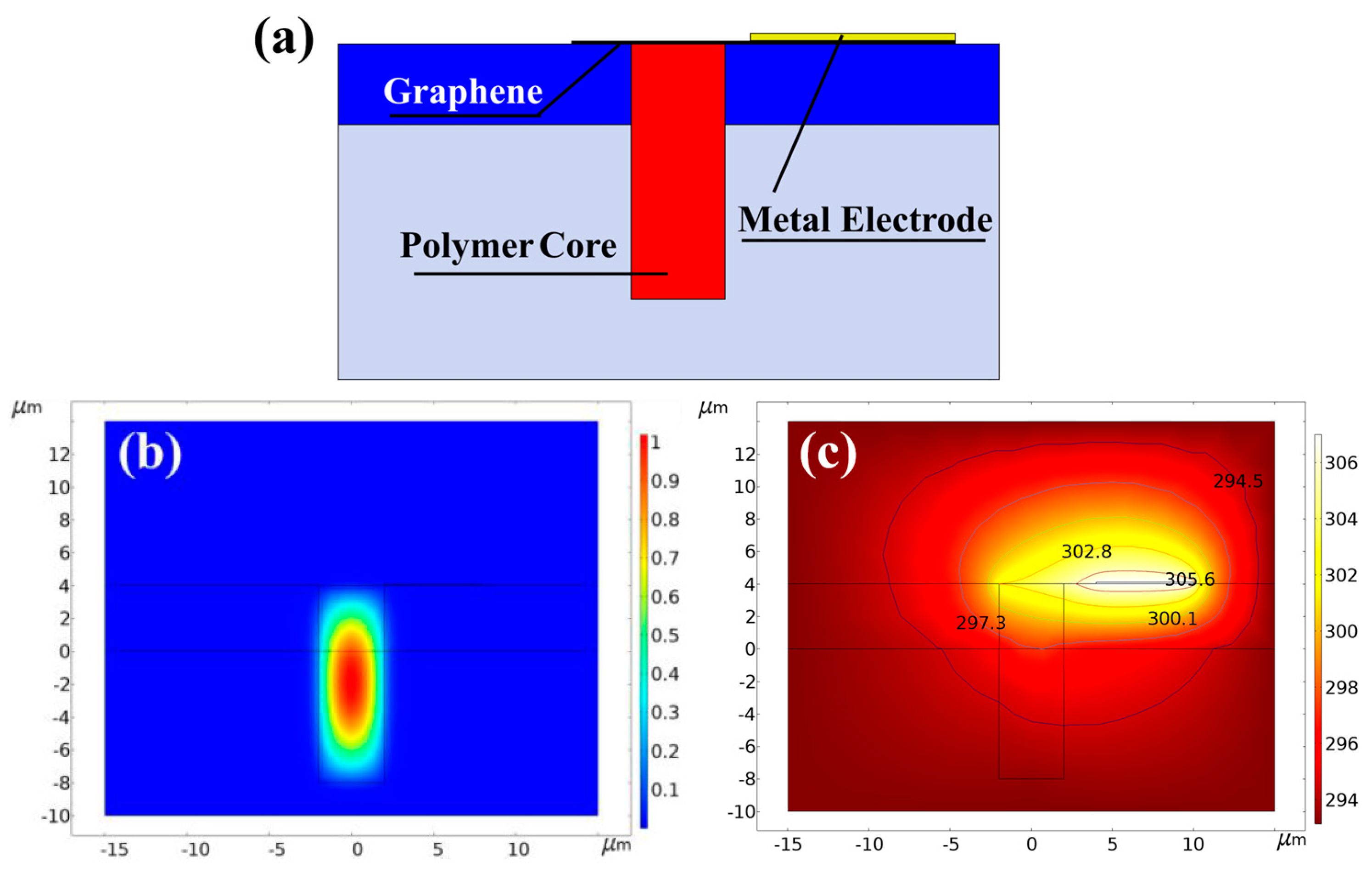 Micromachines 13 02116 g008 Micromachines 13 02116 g008