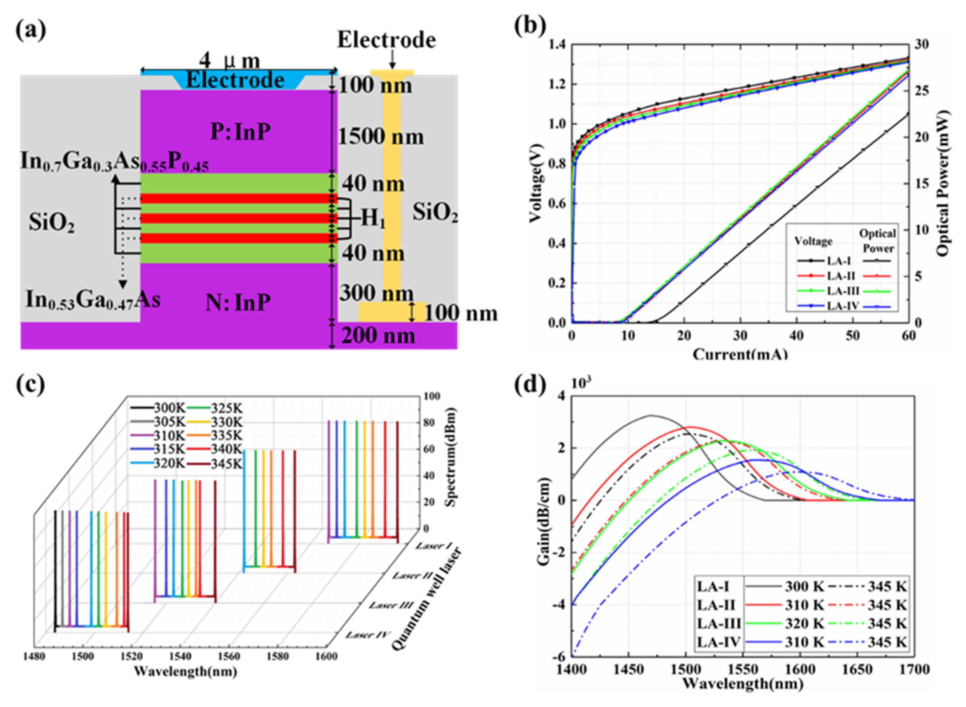 Micromachines 13 02117 g003 Micromachines 13 02117 g003
