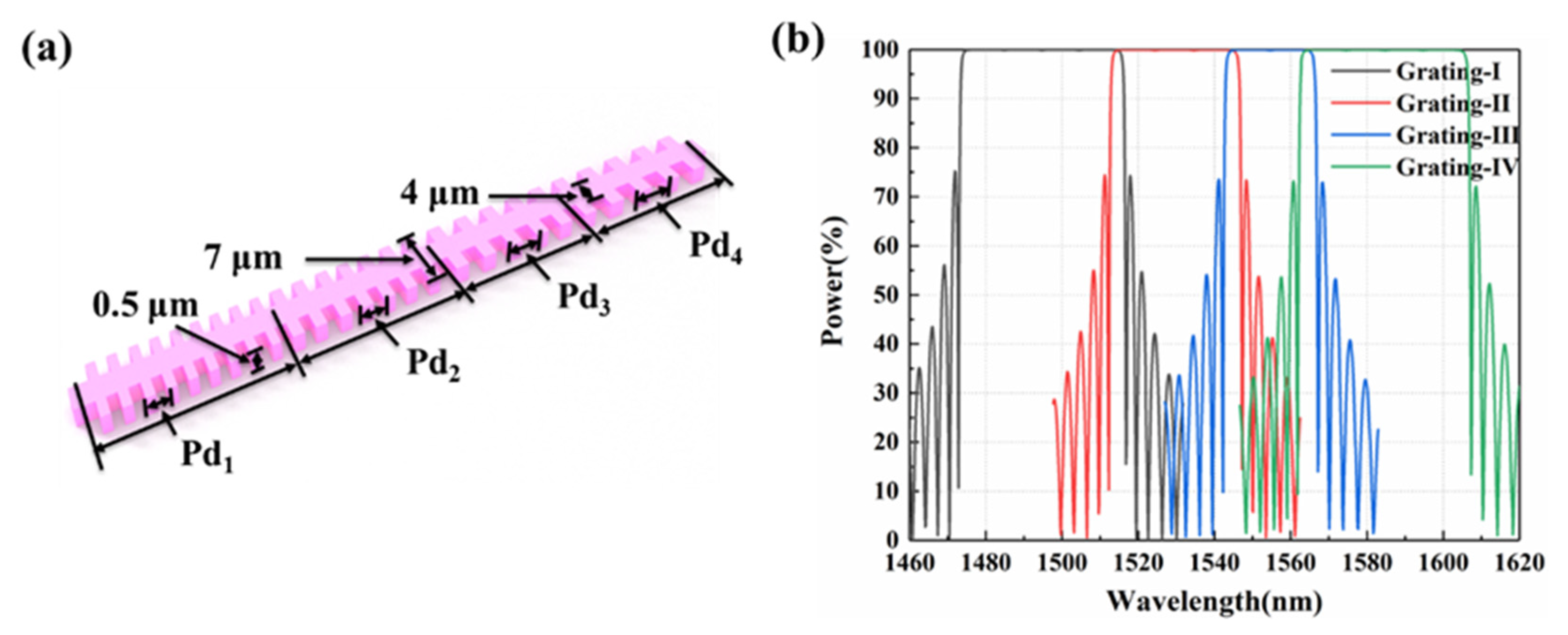 Micromachines 13 02117 g004 Micromachines 13 02117 g004